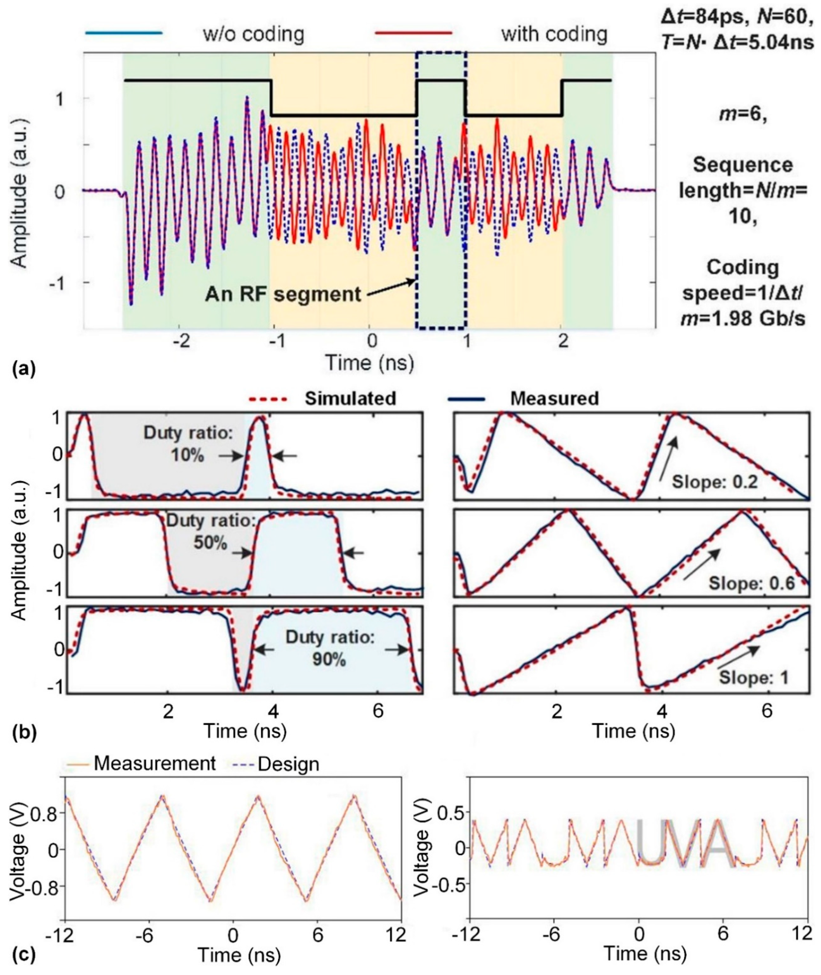 Preprints 66906 g014