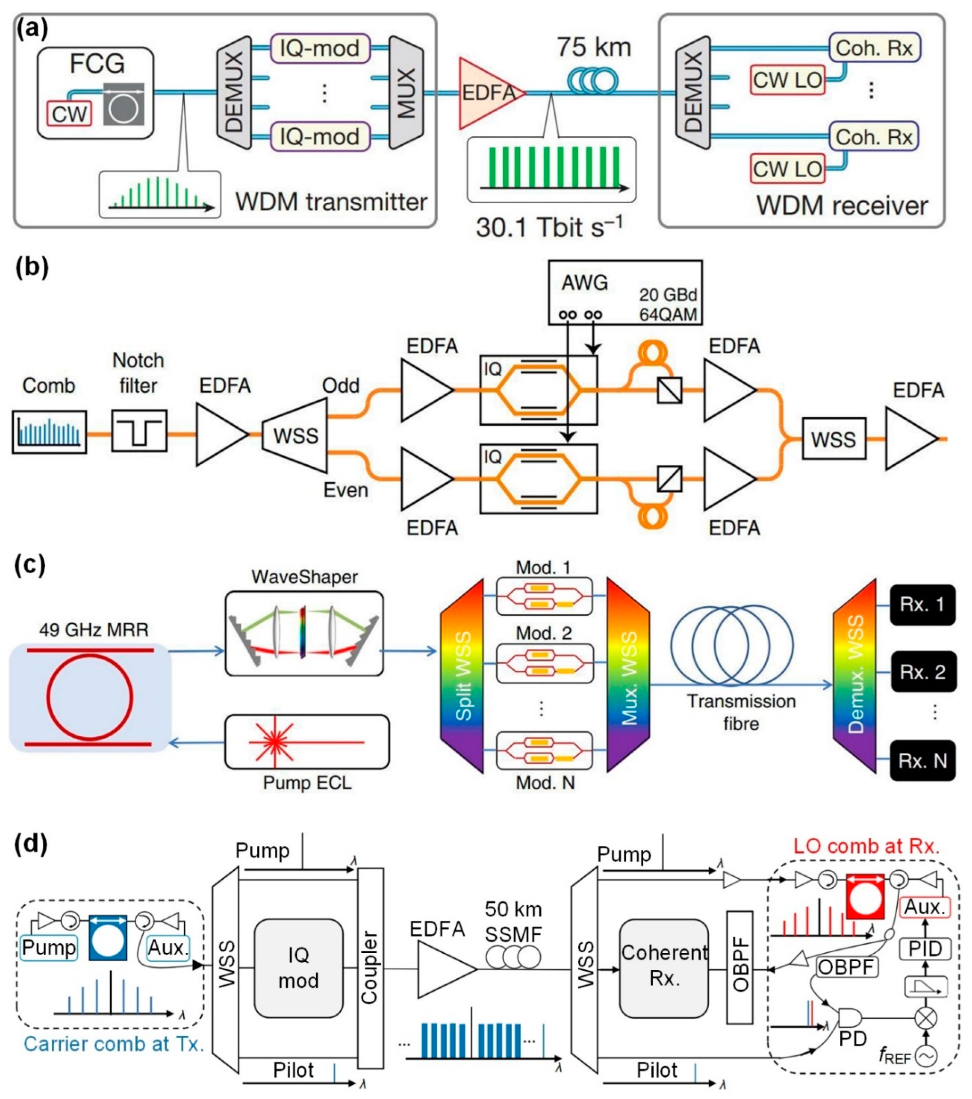 Preprints 66906 g015