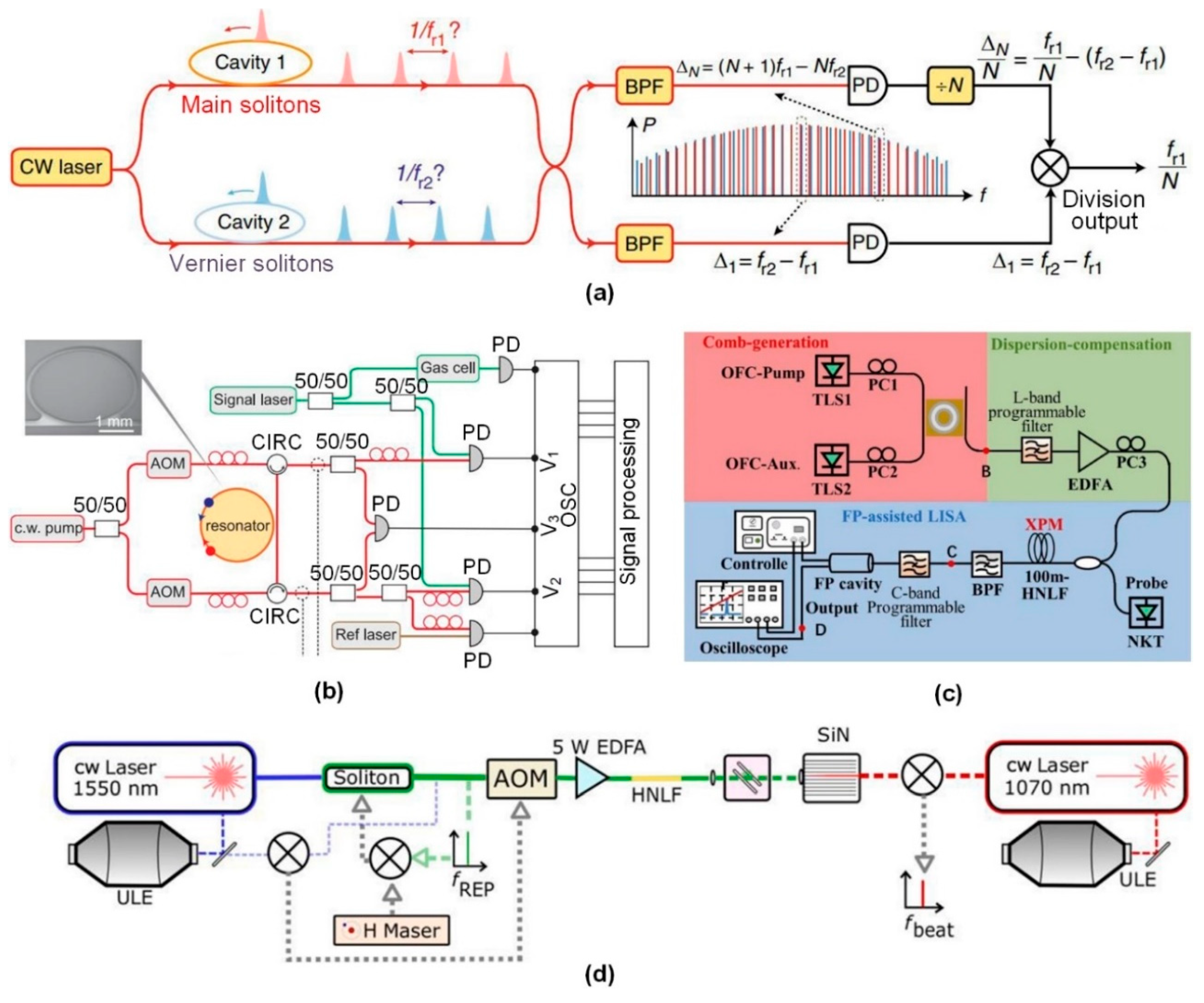 Preprints 66906 g020