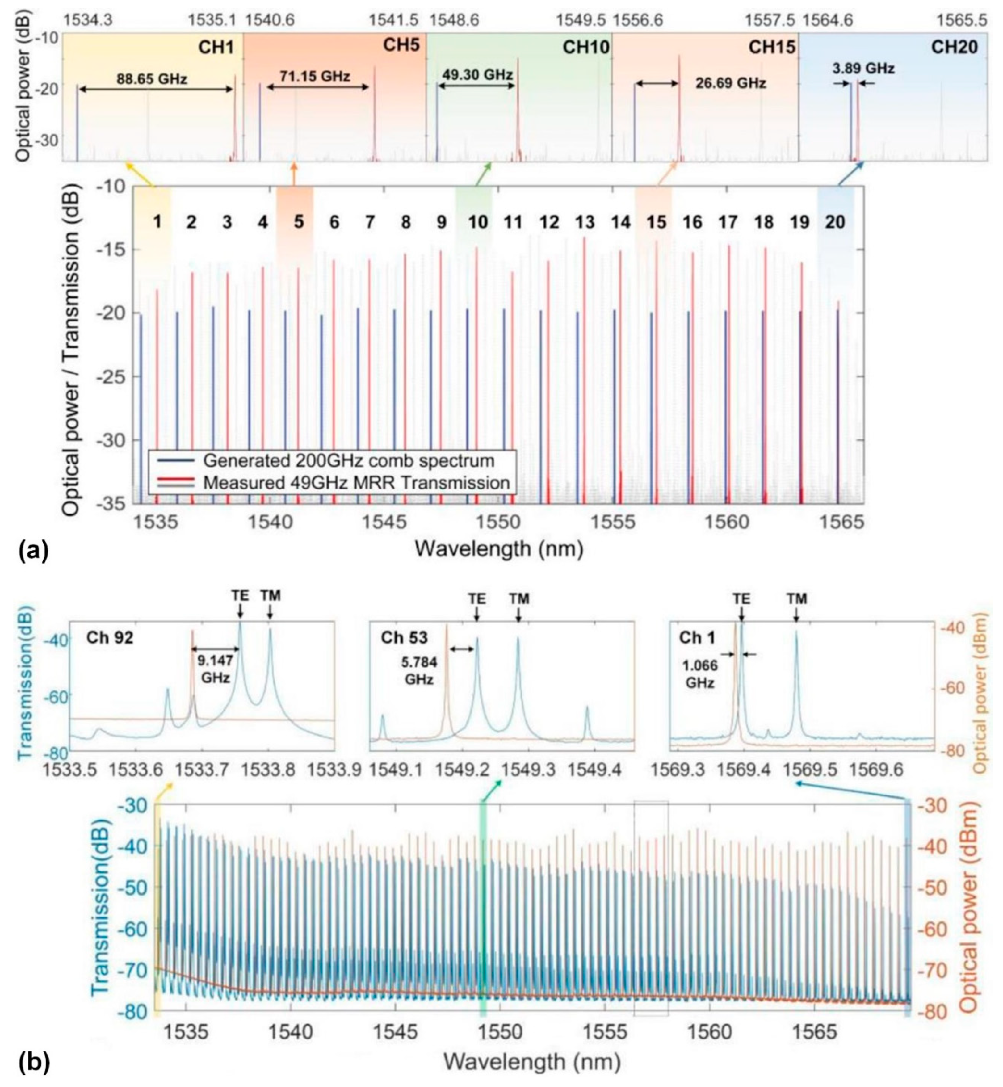 Preprints 66906 g021