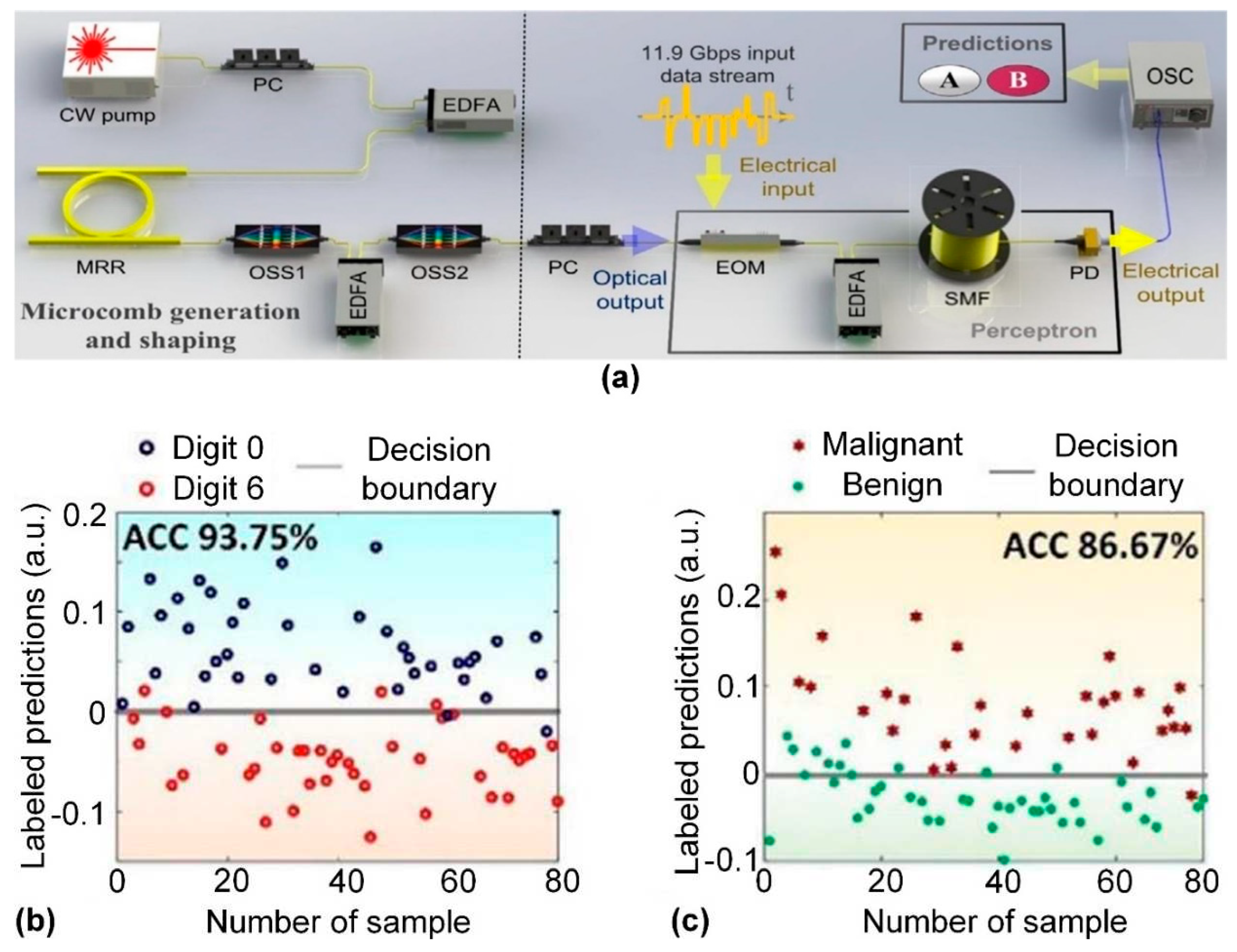 Preprints 66906 g022