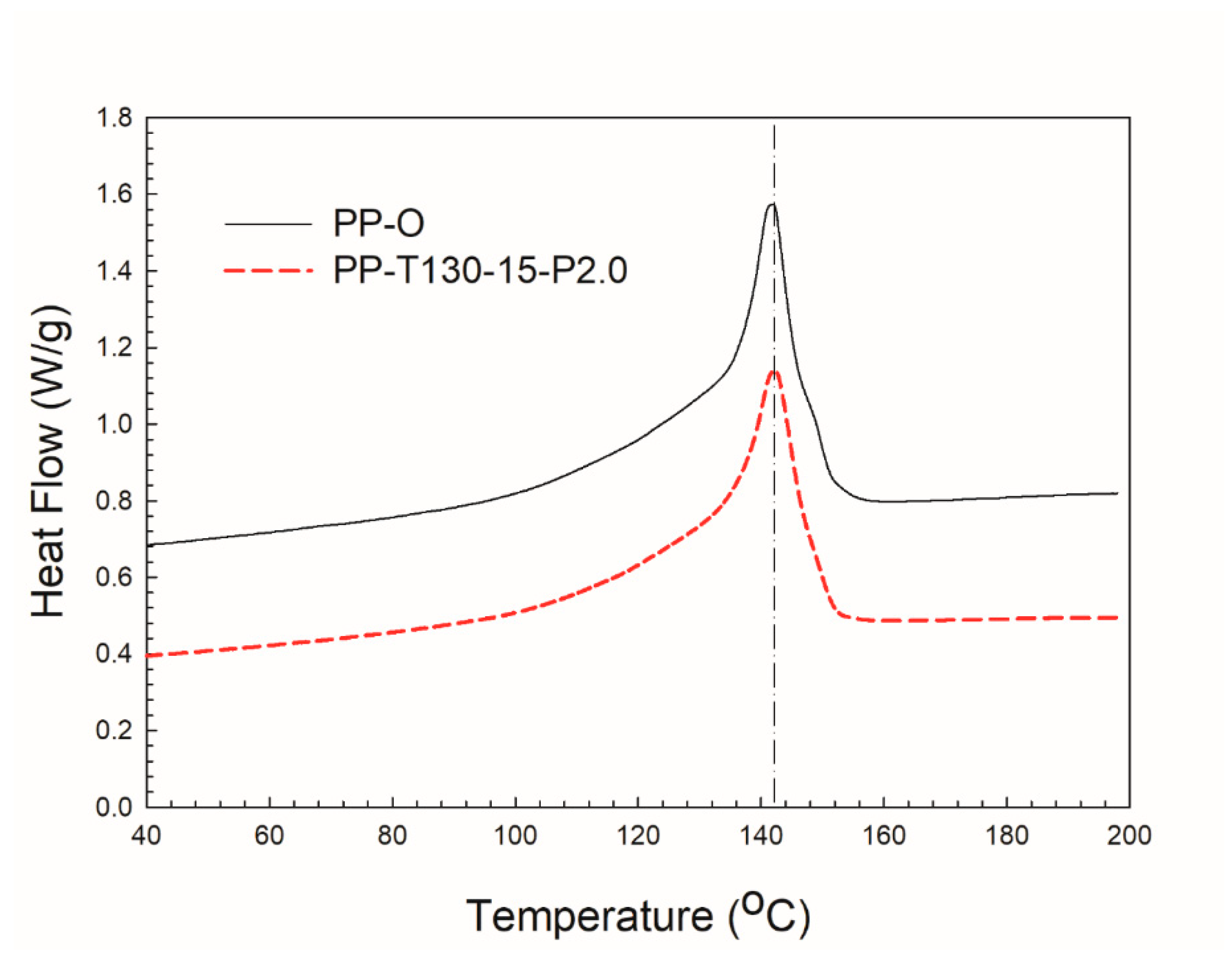 Preprints 77707 g001