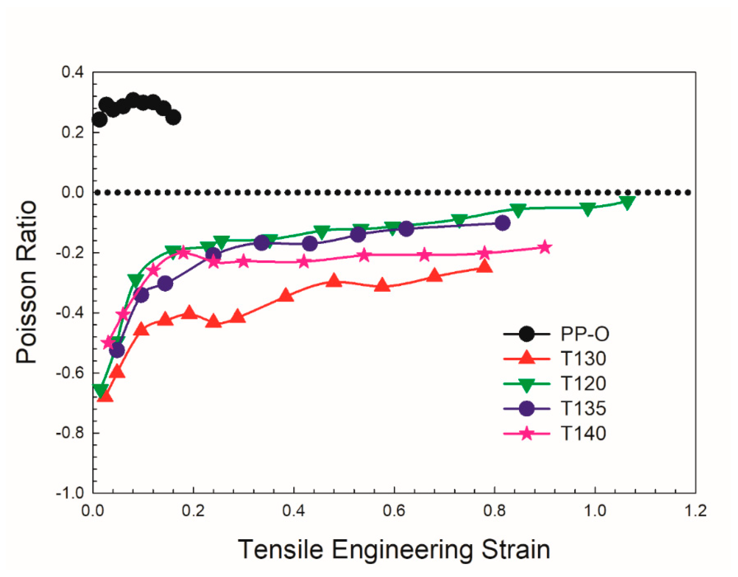 Preprints 77707 g003