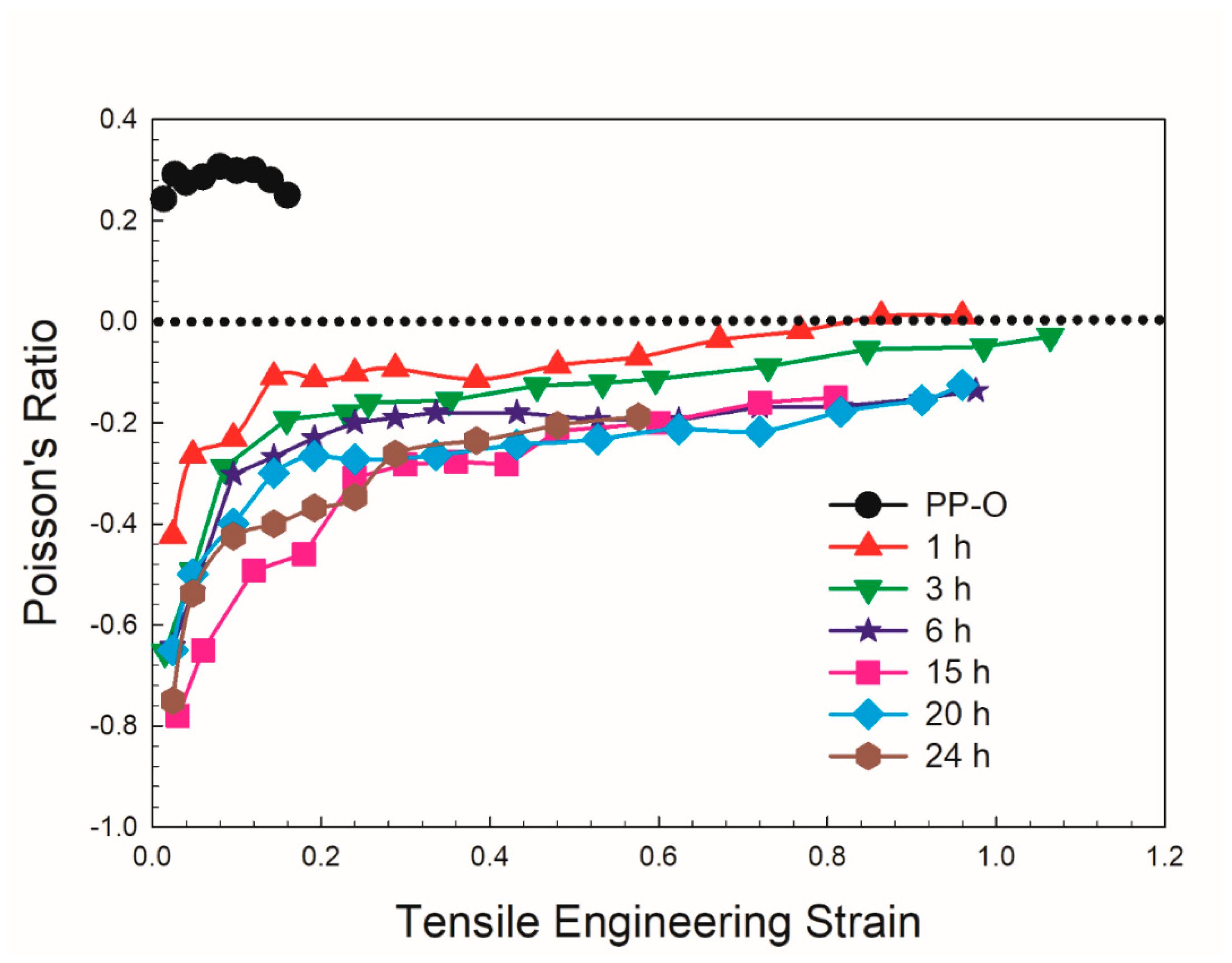 Preprints 77707 g004