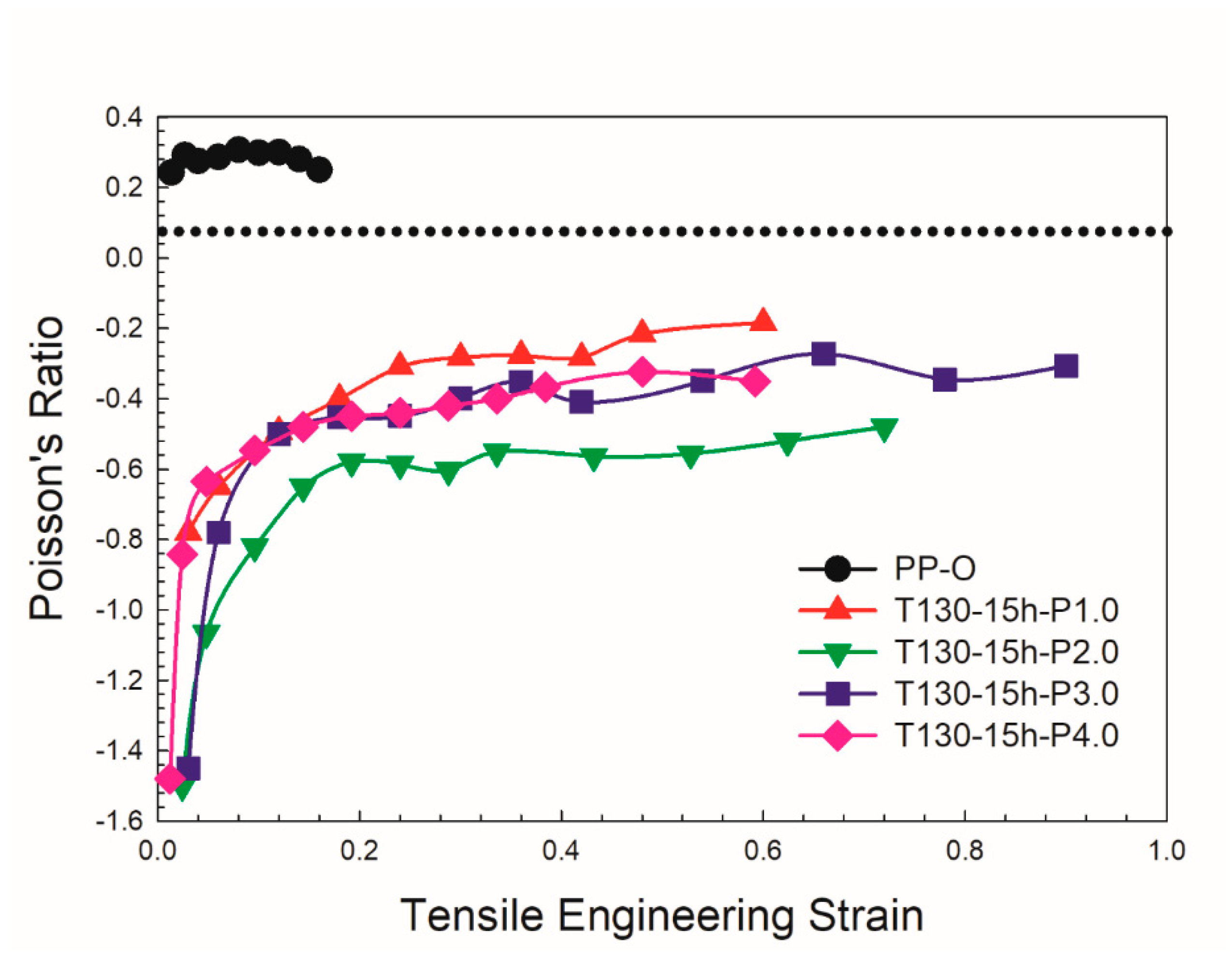 Preprints 77707 g005