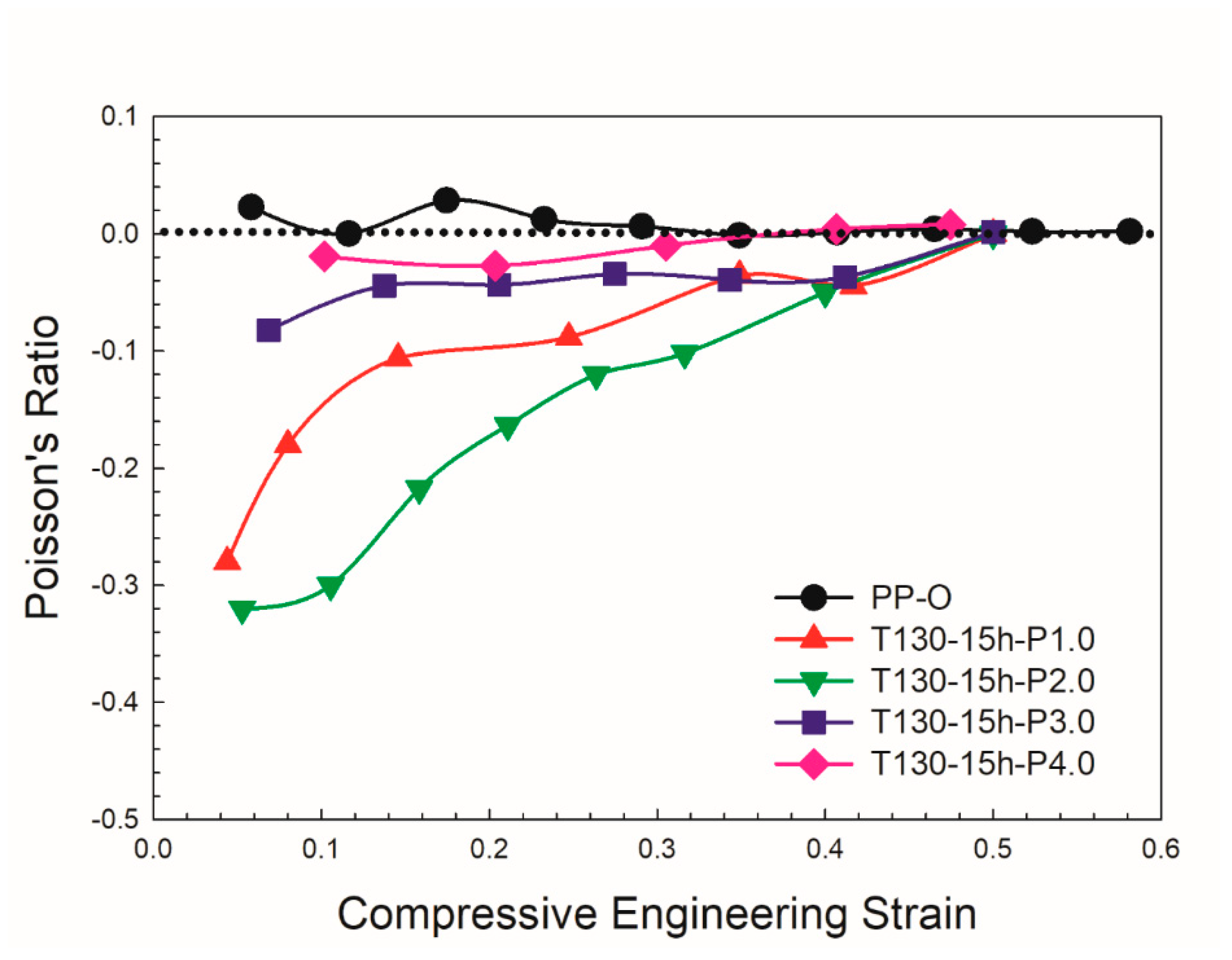 Preprints 77707 g006