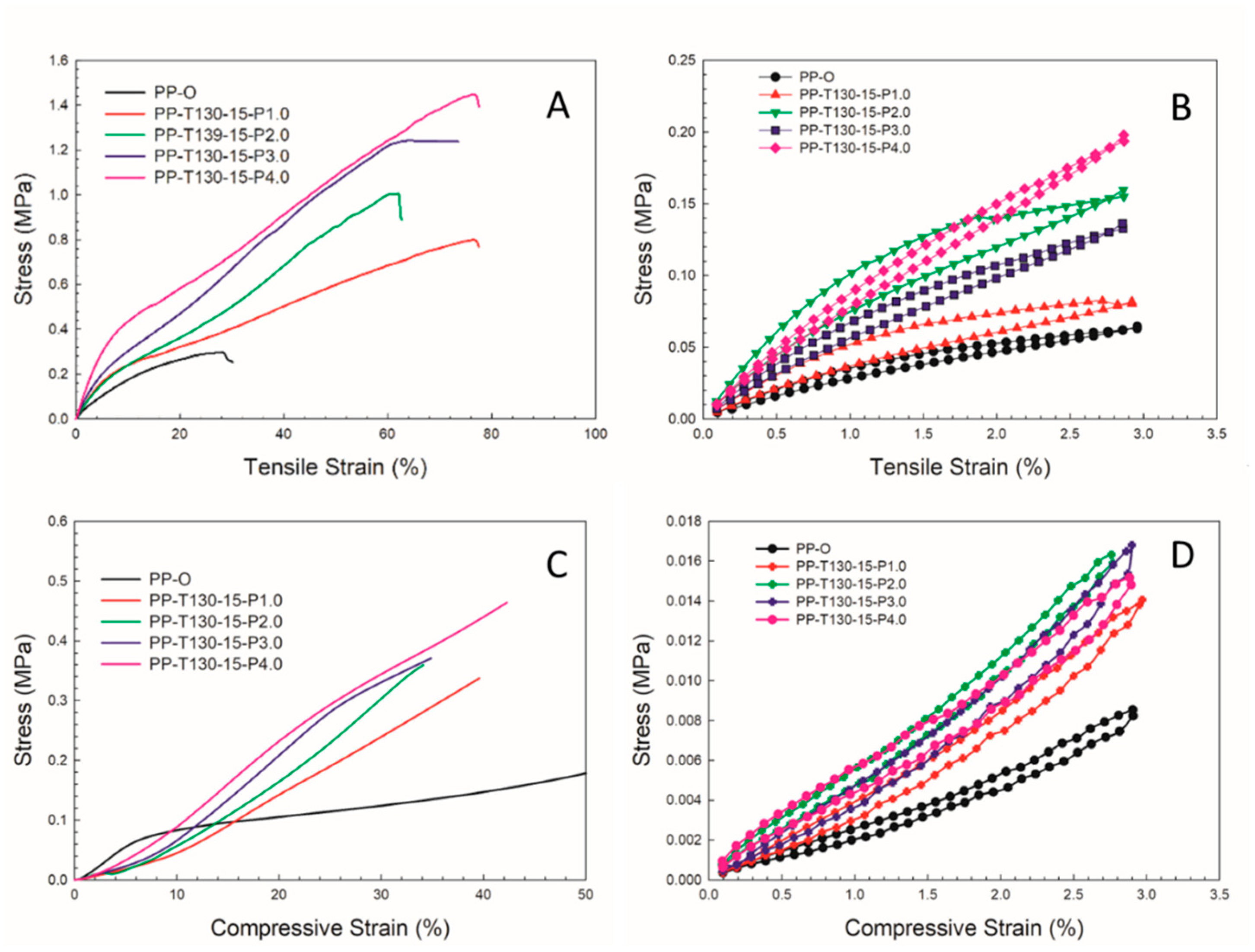 Preprints 77707 g007