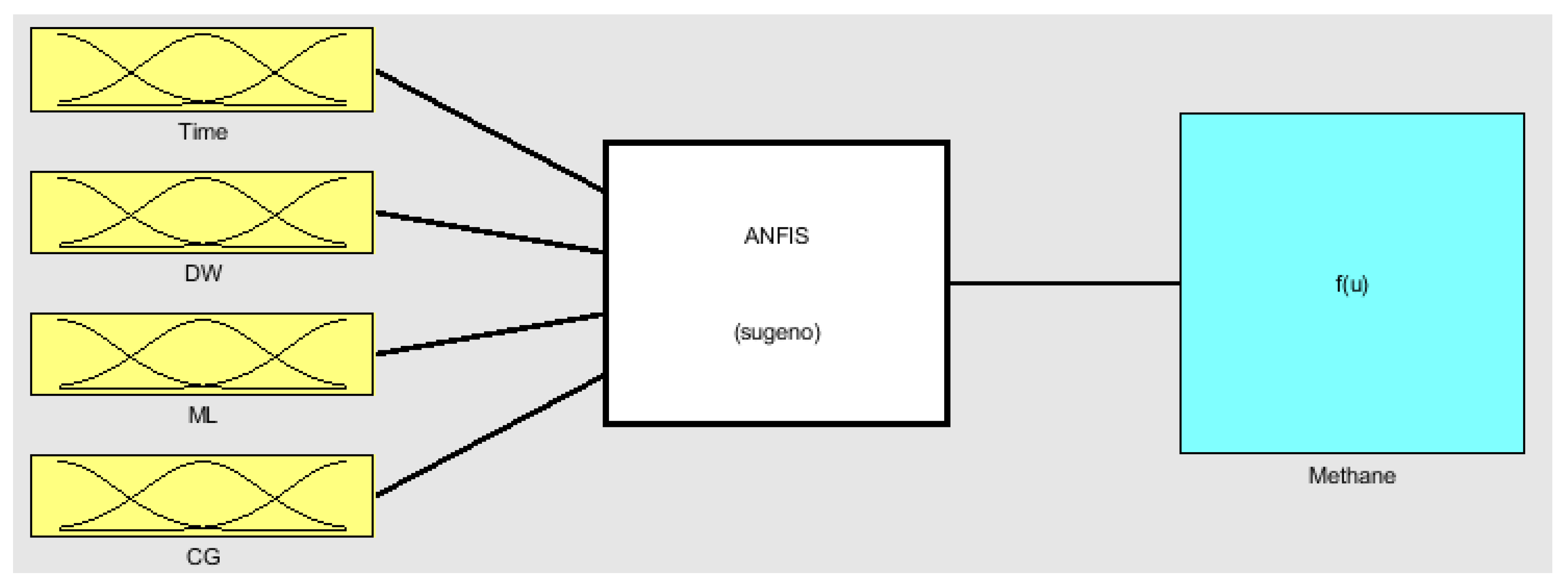 Preprints 76674 g003