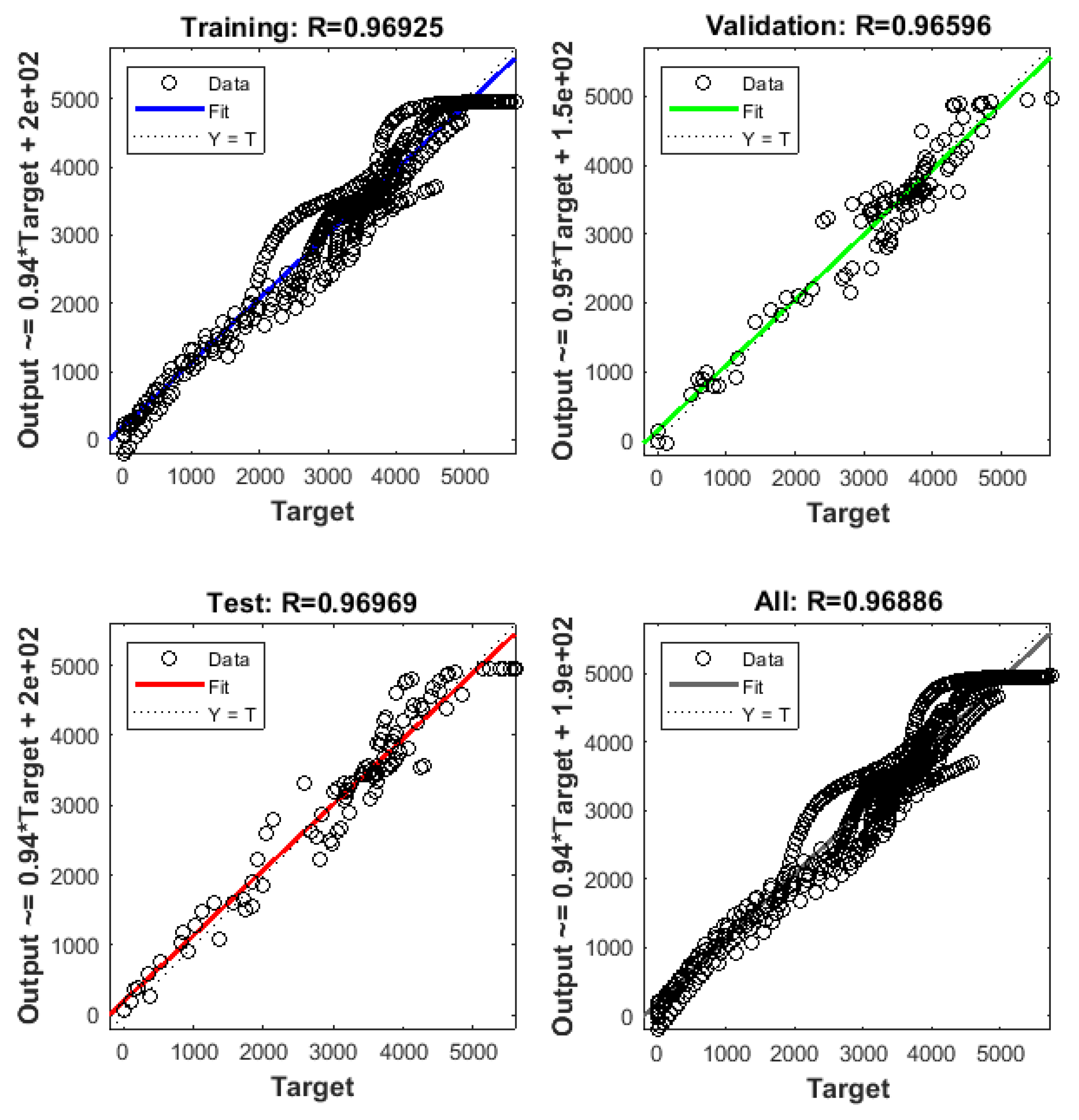 Preprints 76674 g004