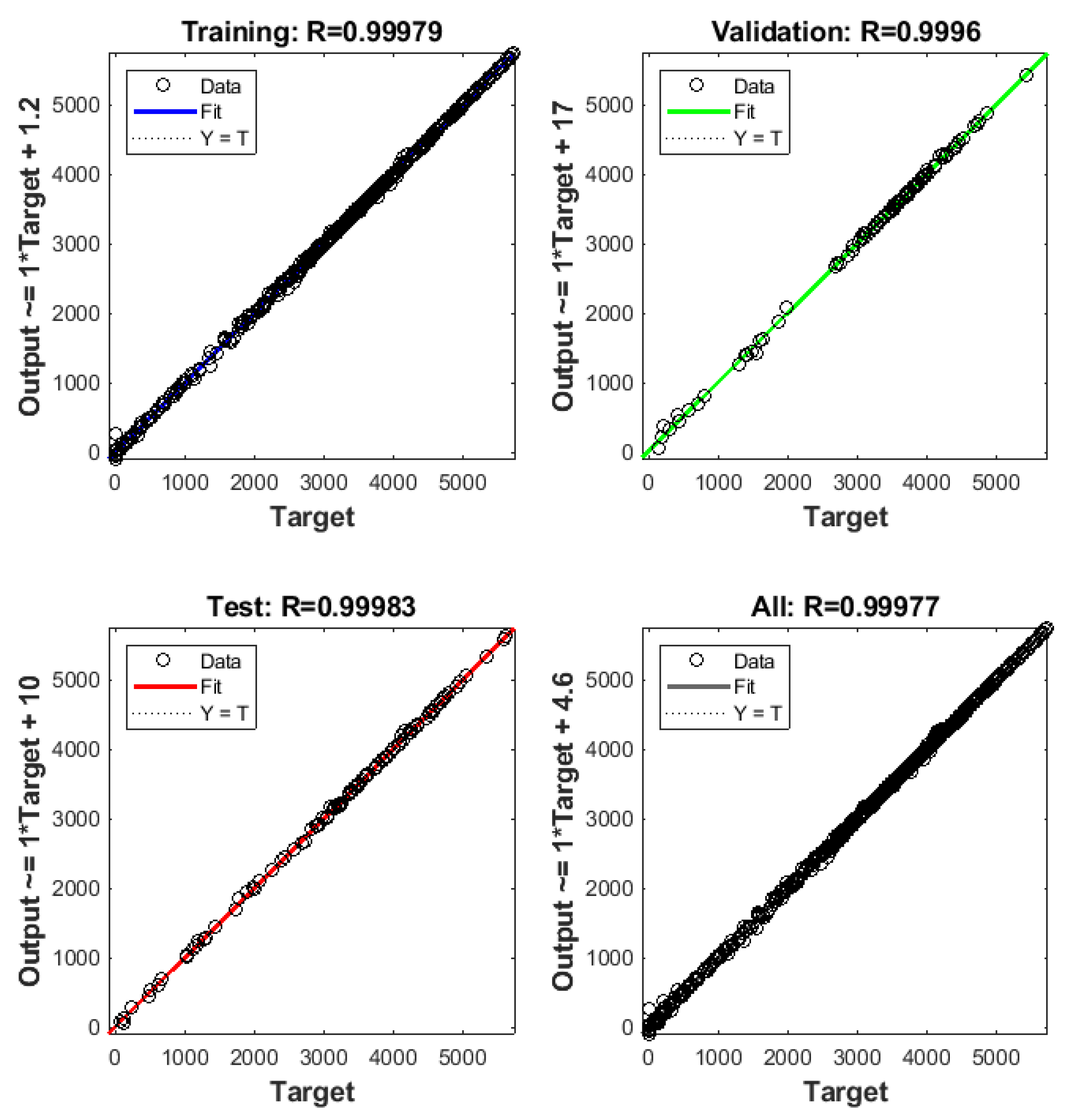 Preprints 76674 g005