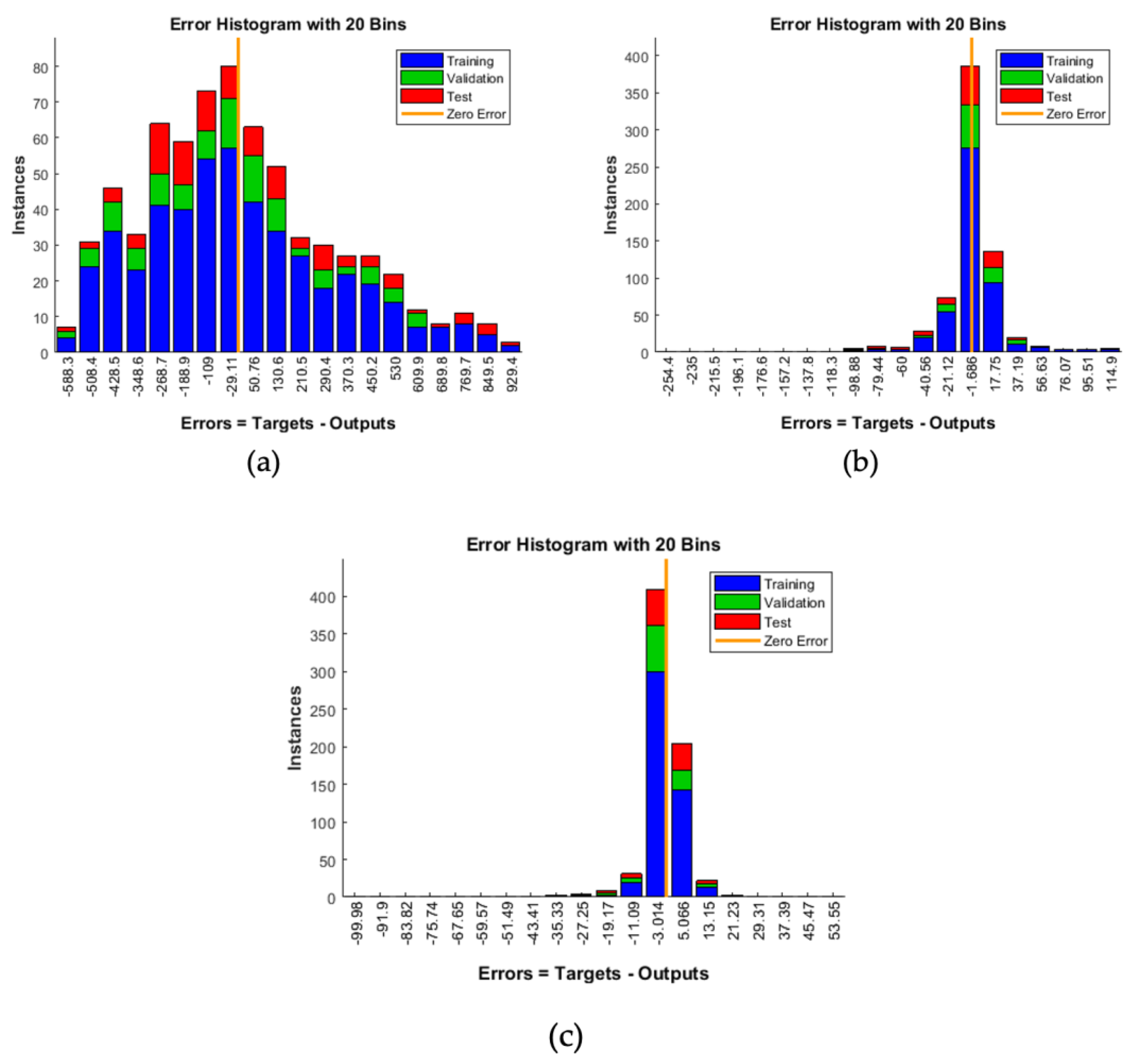 Preprints 76674 g007