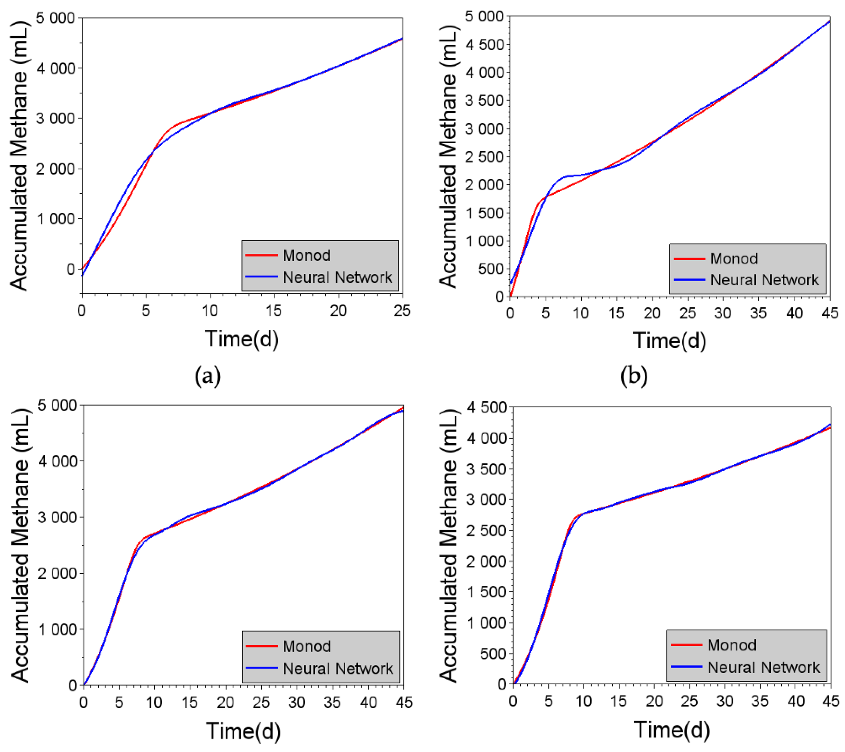 Preprints 76674 g008a