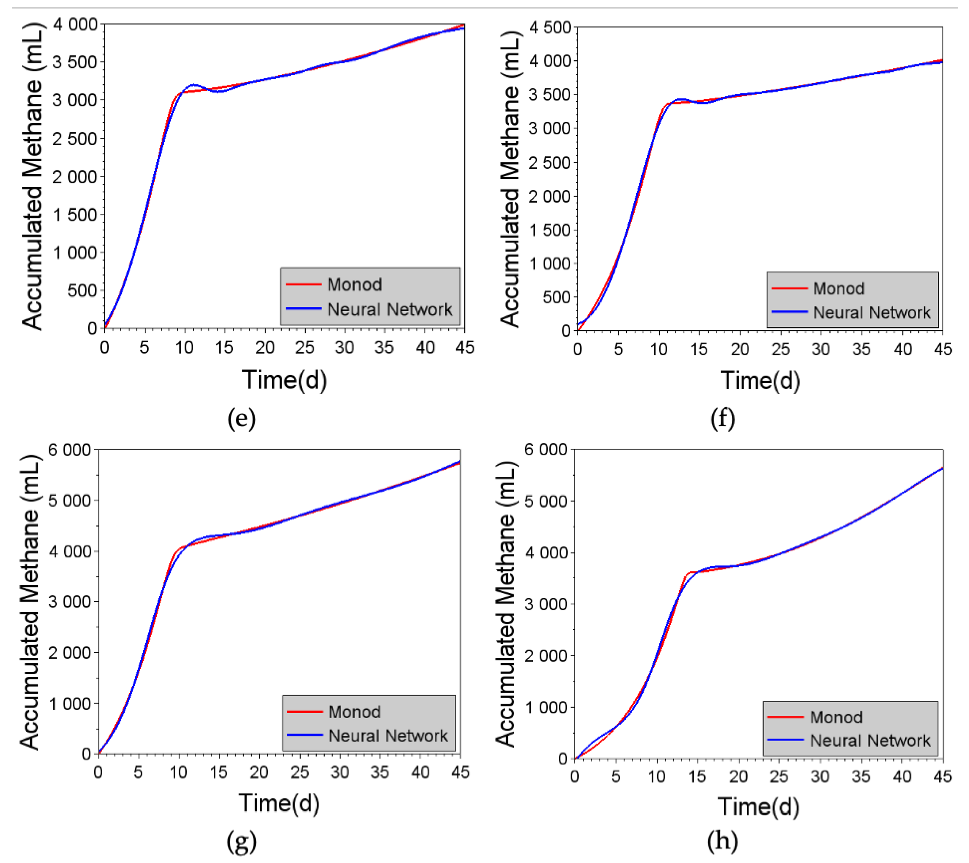 Preprints 76674 g008b