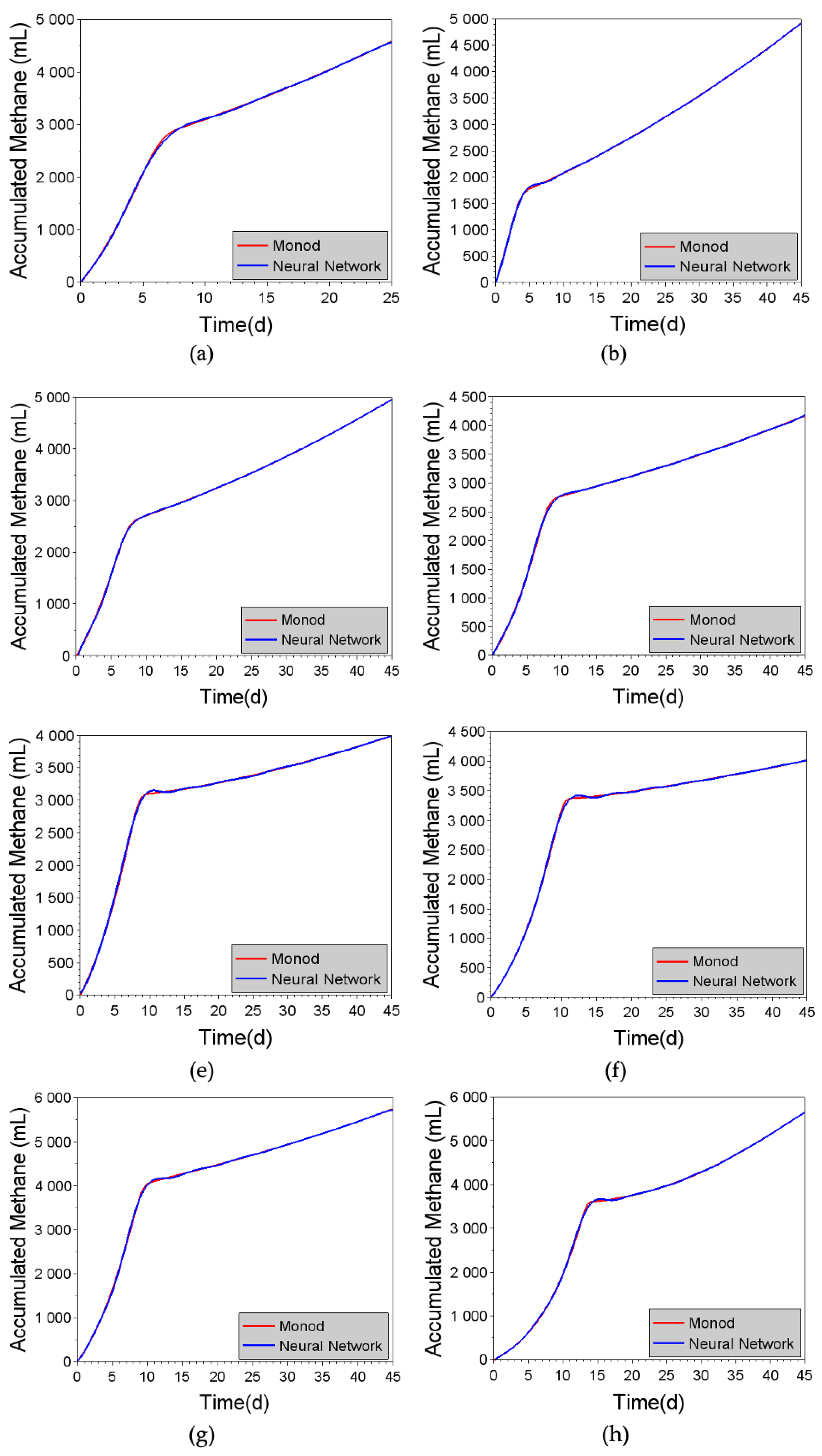 Preprints 76674 g009