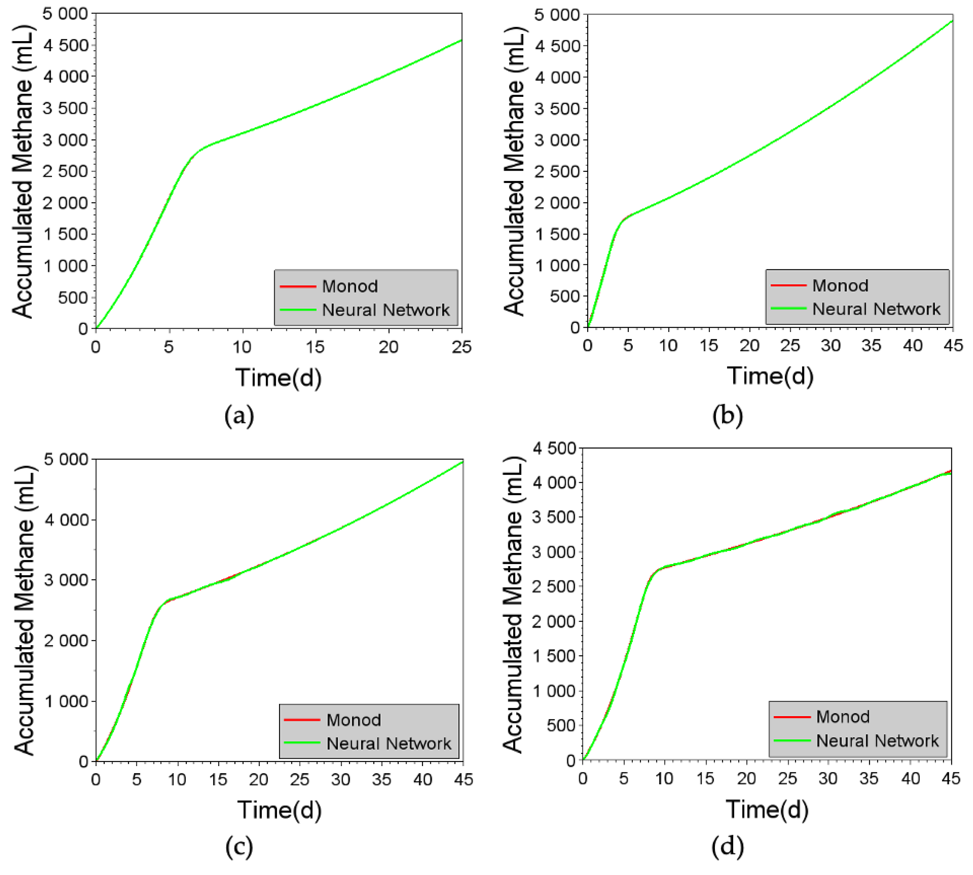 Preprints 76674 g010a