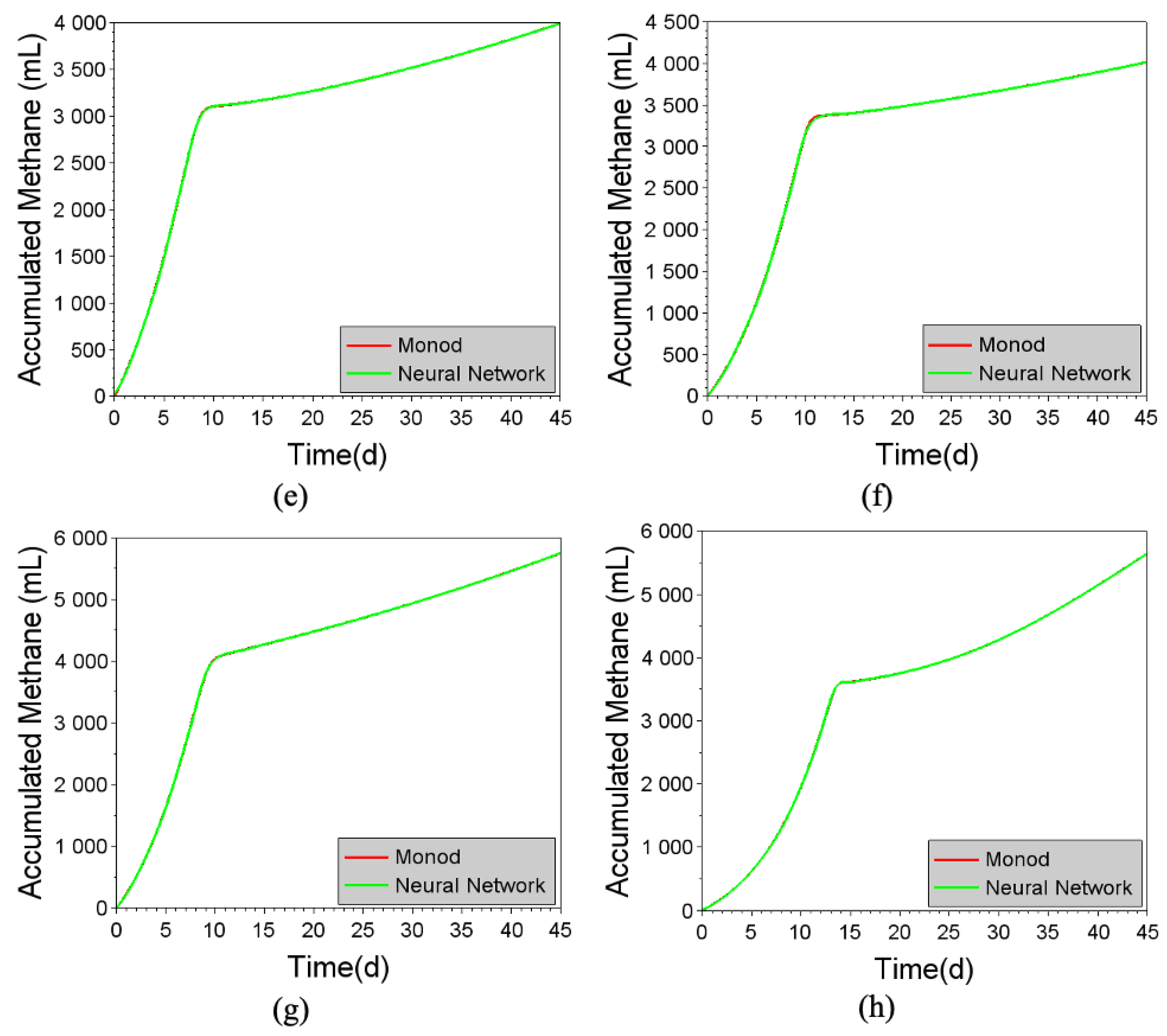 Preprints 76674 g010b