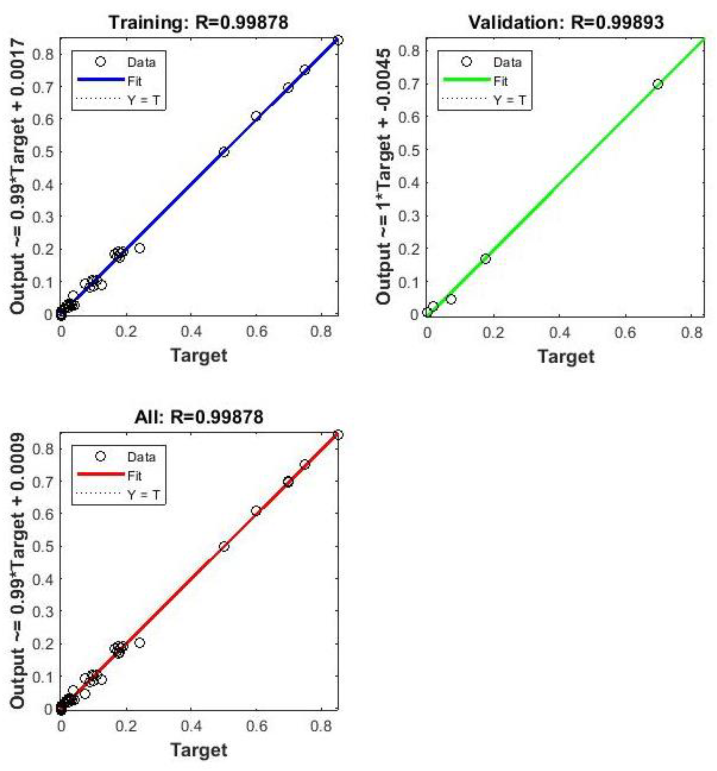 Preprints 76674 g011