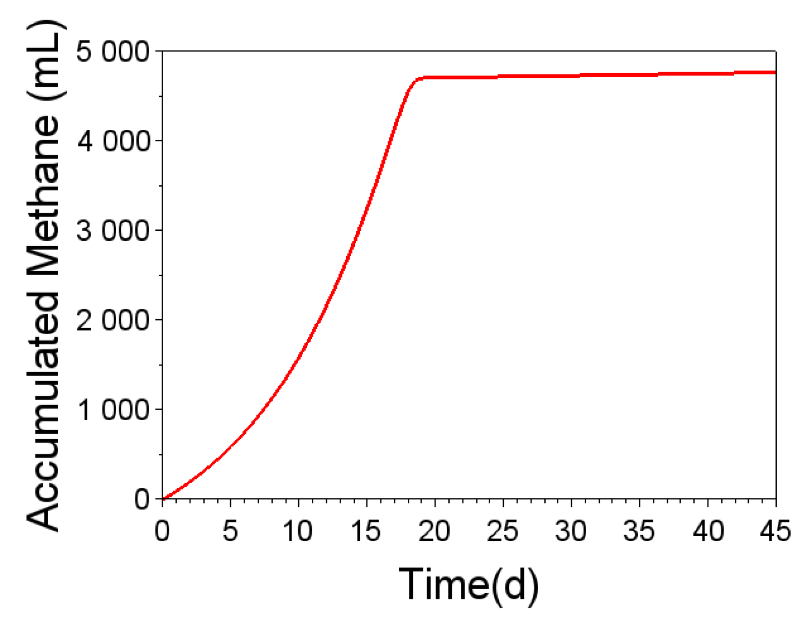 Preprints 76674 g012