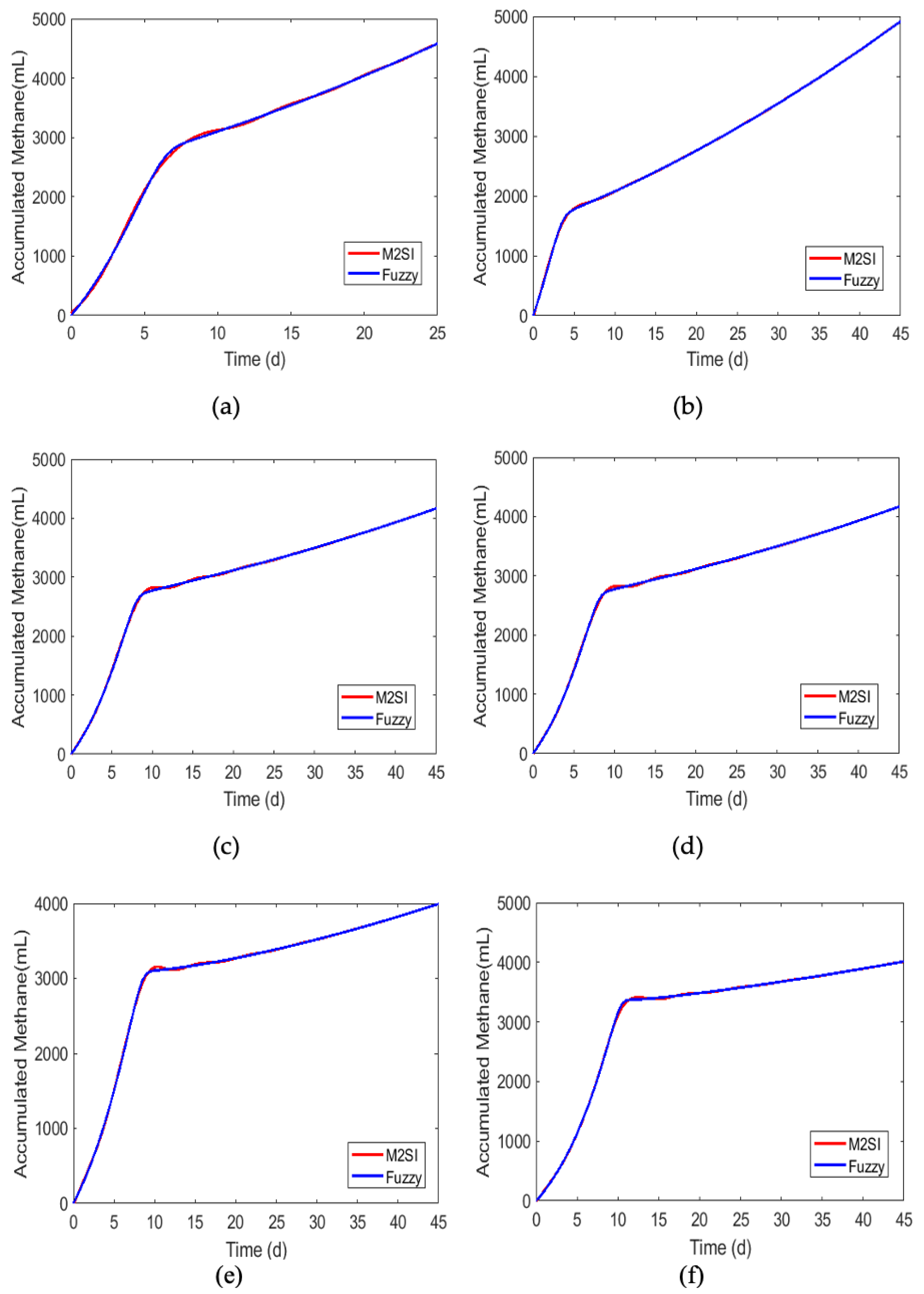 Preprints 76674 g013a