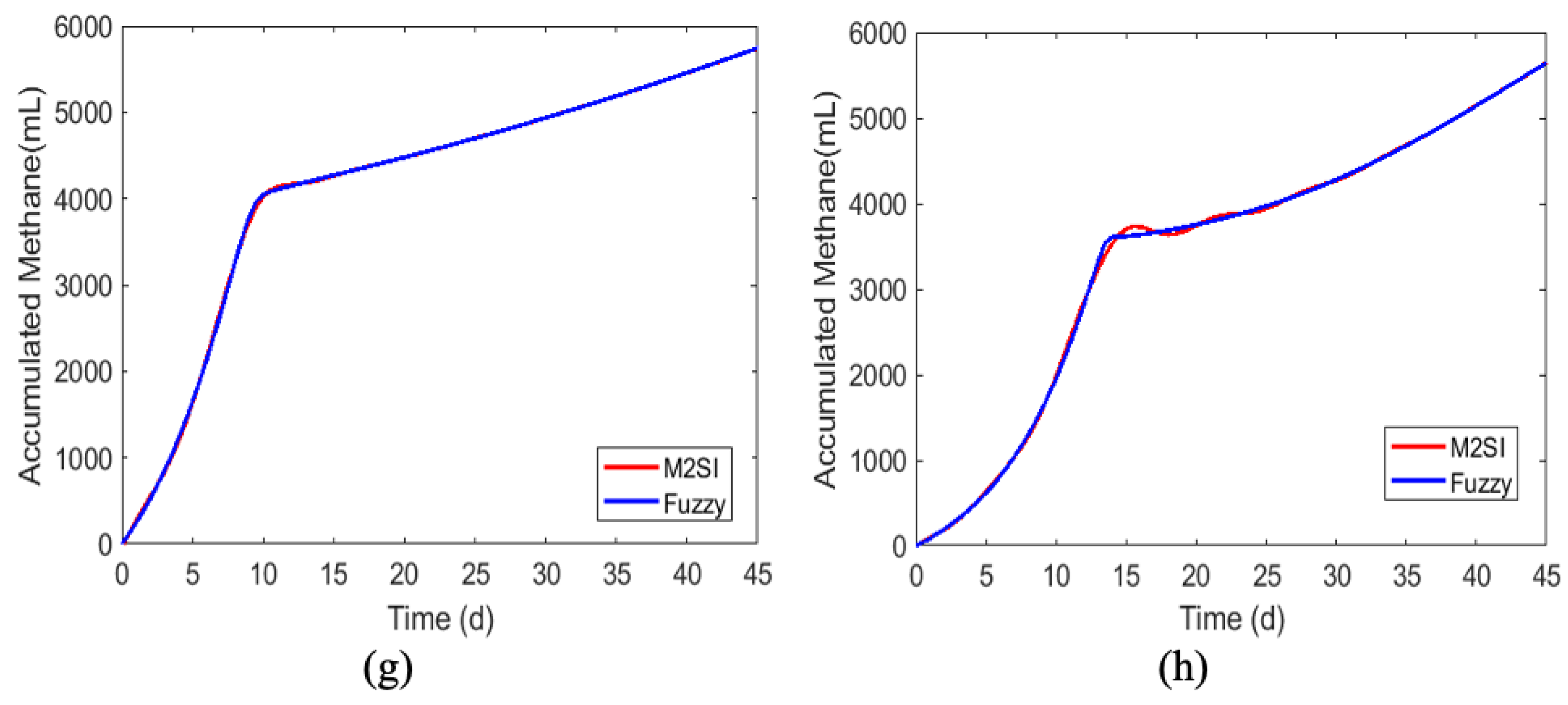 Preprints 76674 g013b