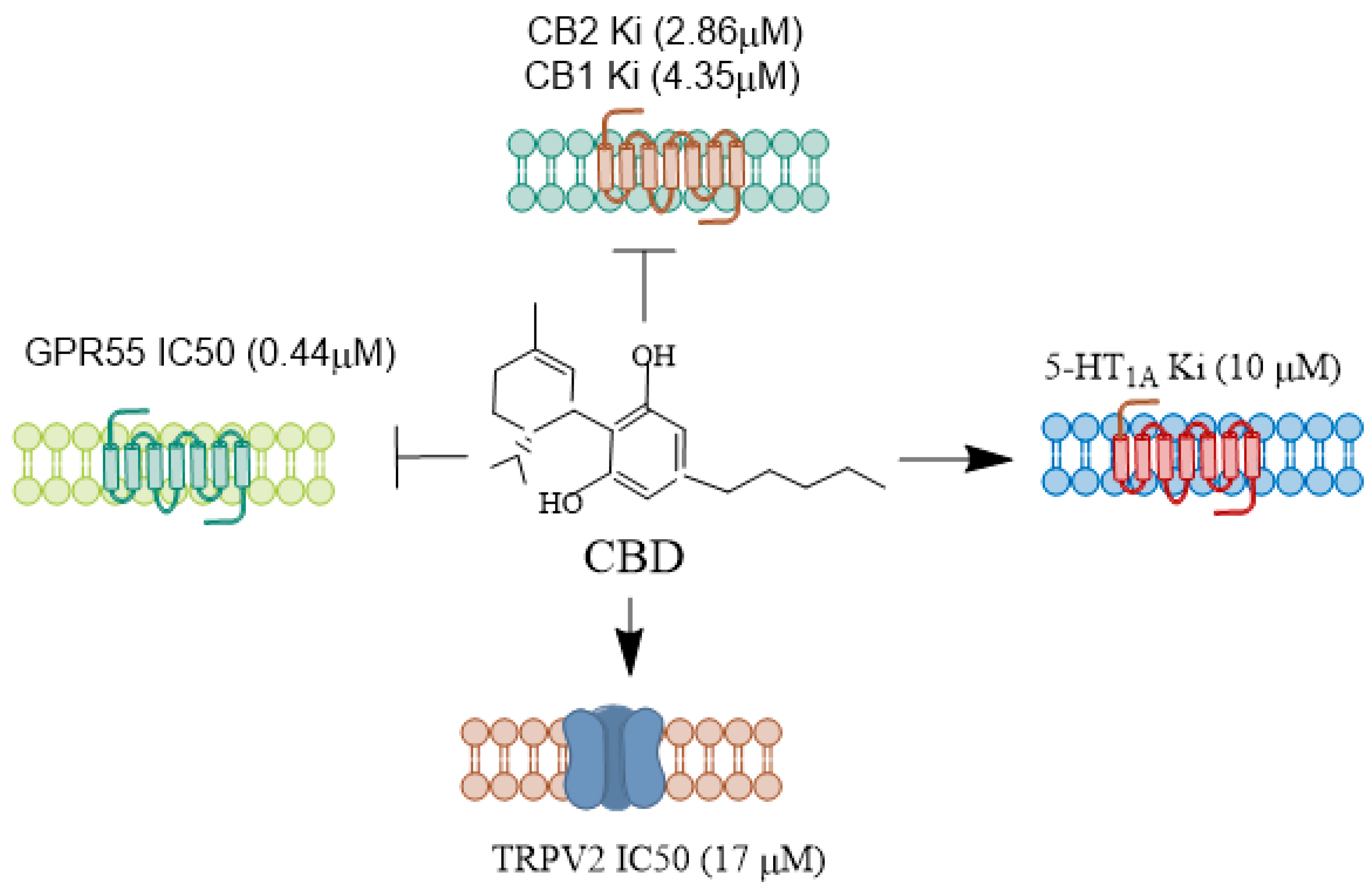 Preprints 119475 g001