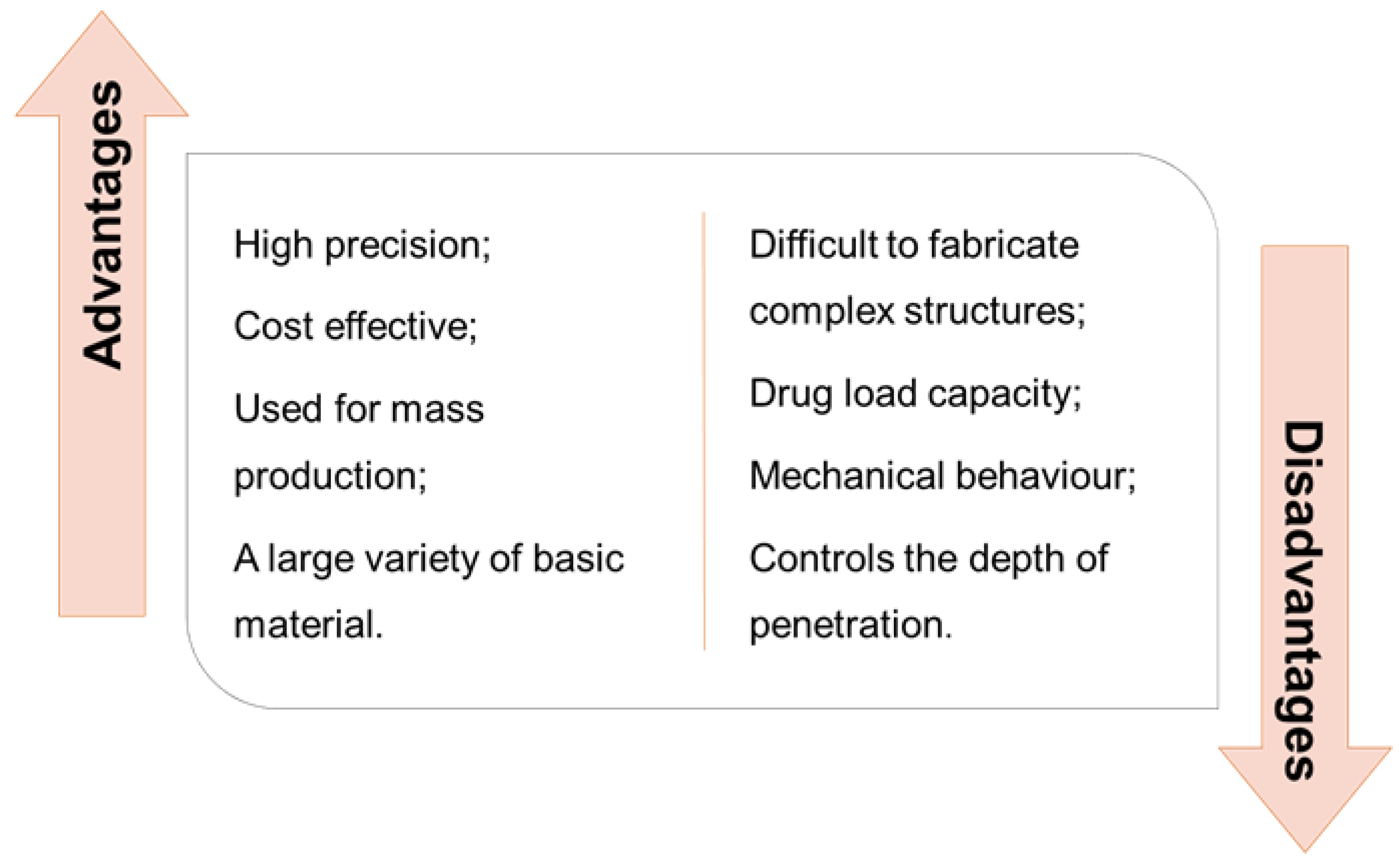 Preprints 103502 g008