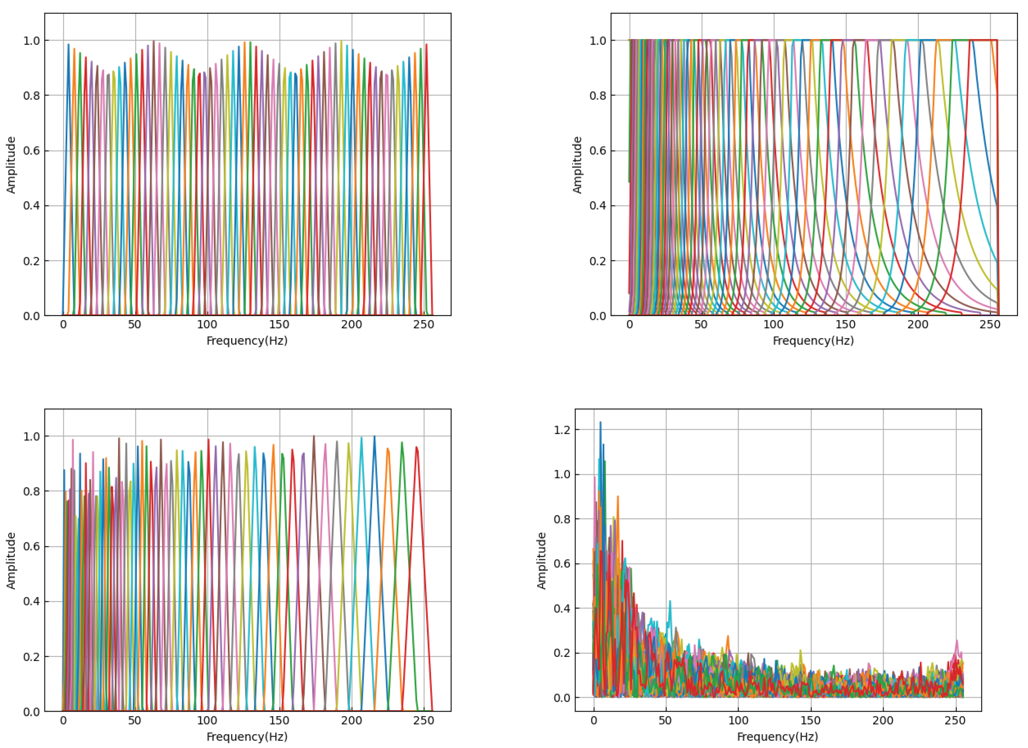 Preprints 101686 g003