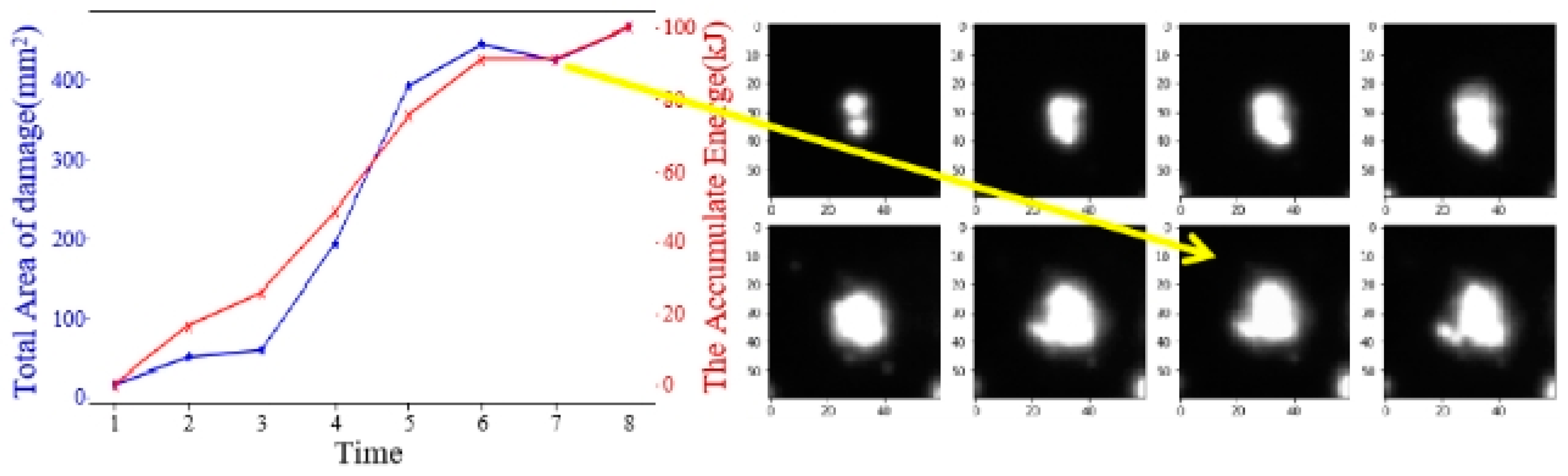 Preprints 103497 g004