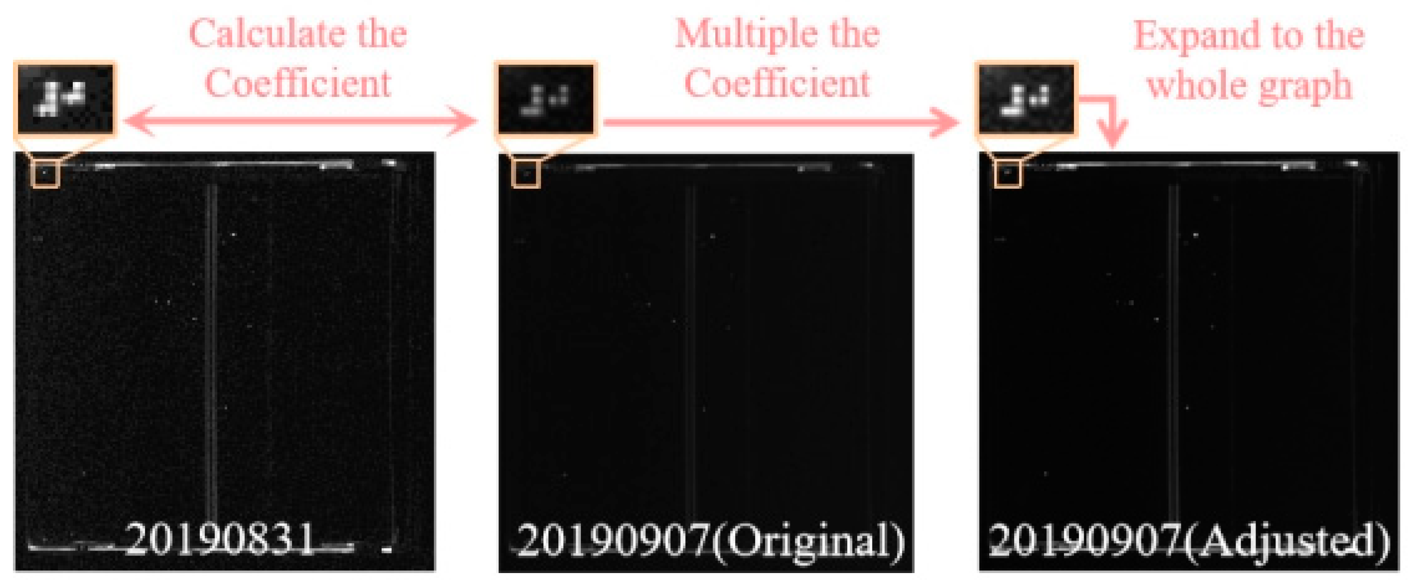 Preprints 103497 g005