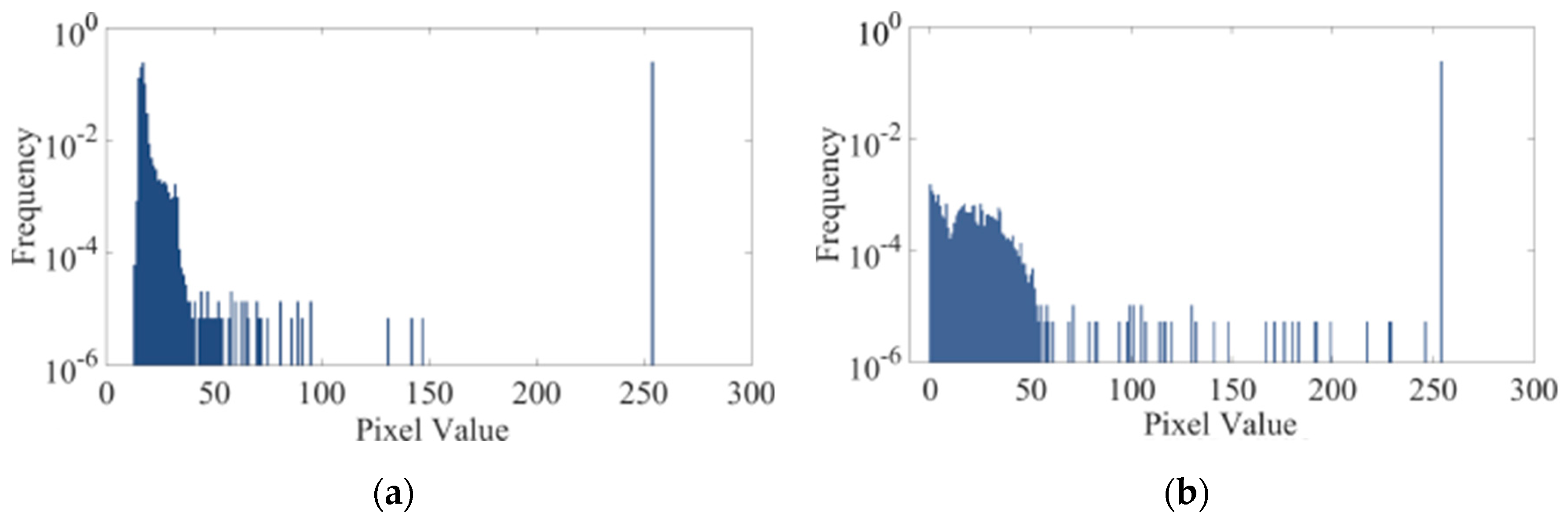 Preprints 103497 g006