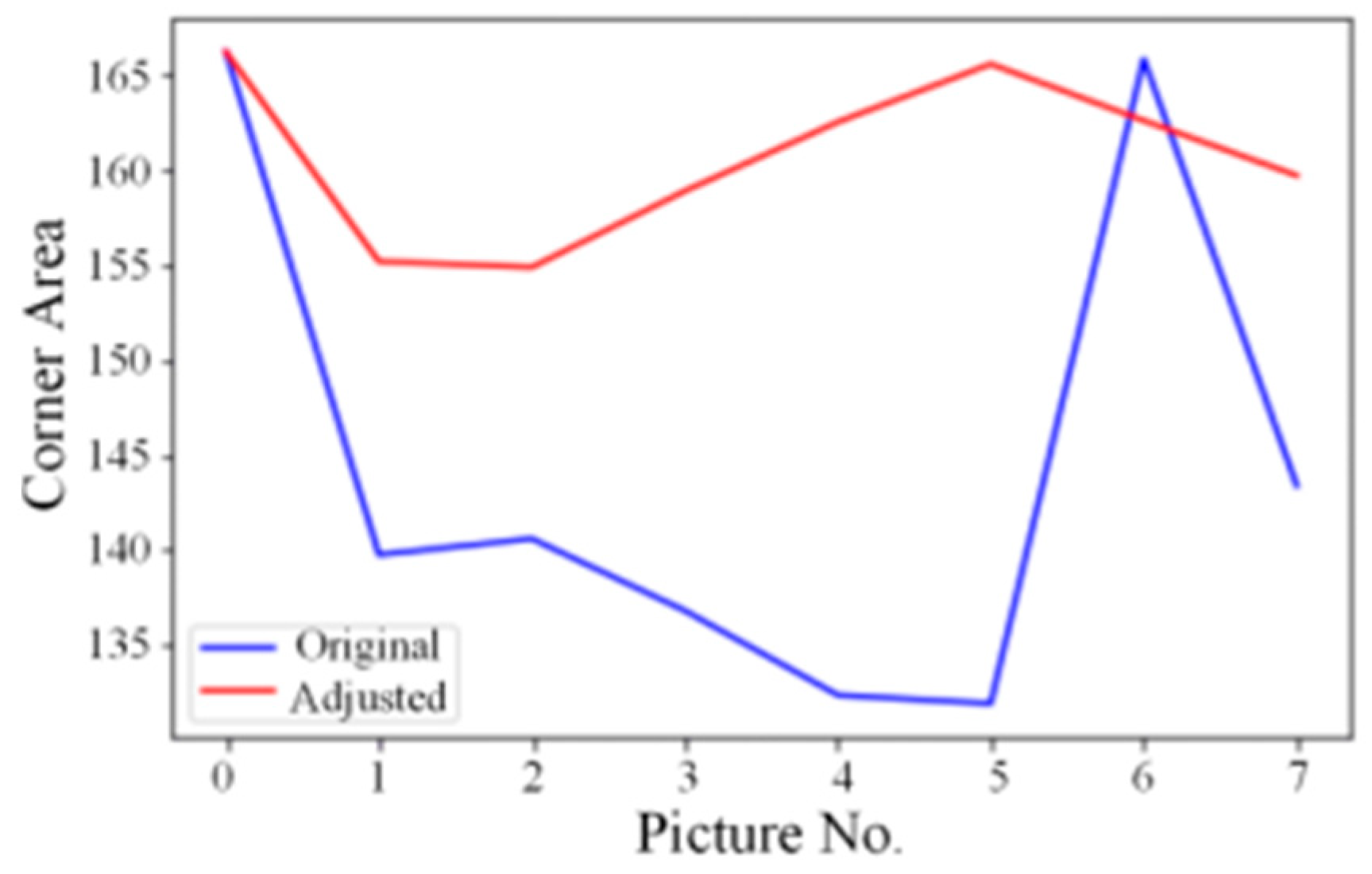 Preprints 103497 g008