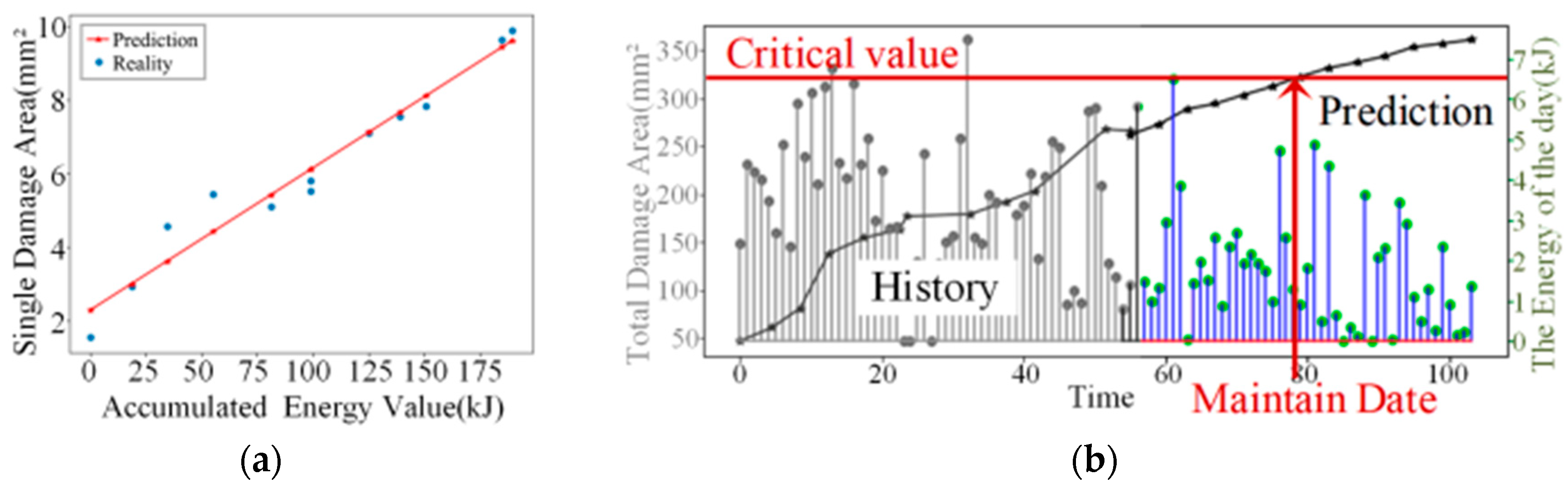 Preprints 103497 g015