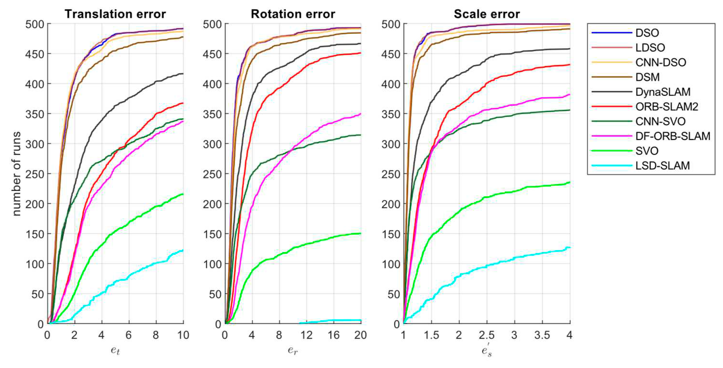 Preprints 78725 g004