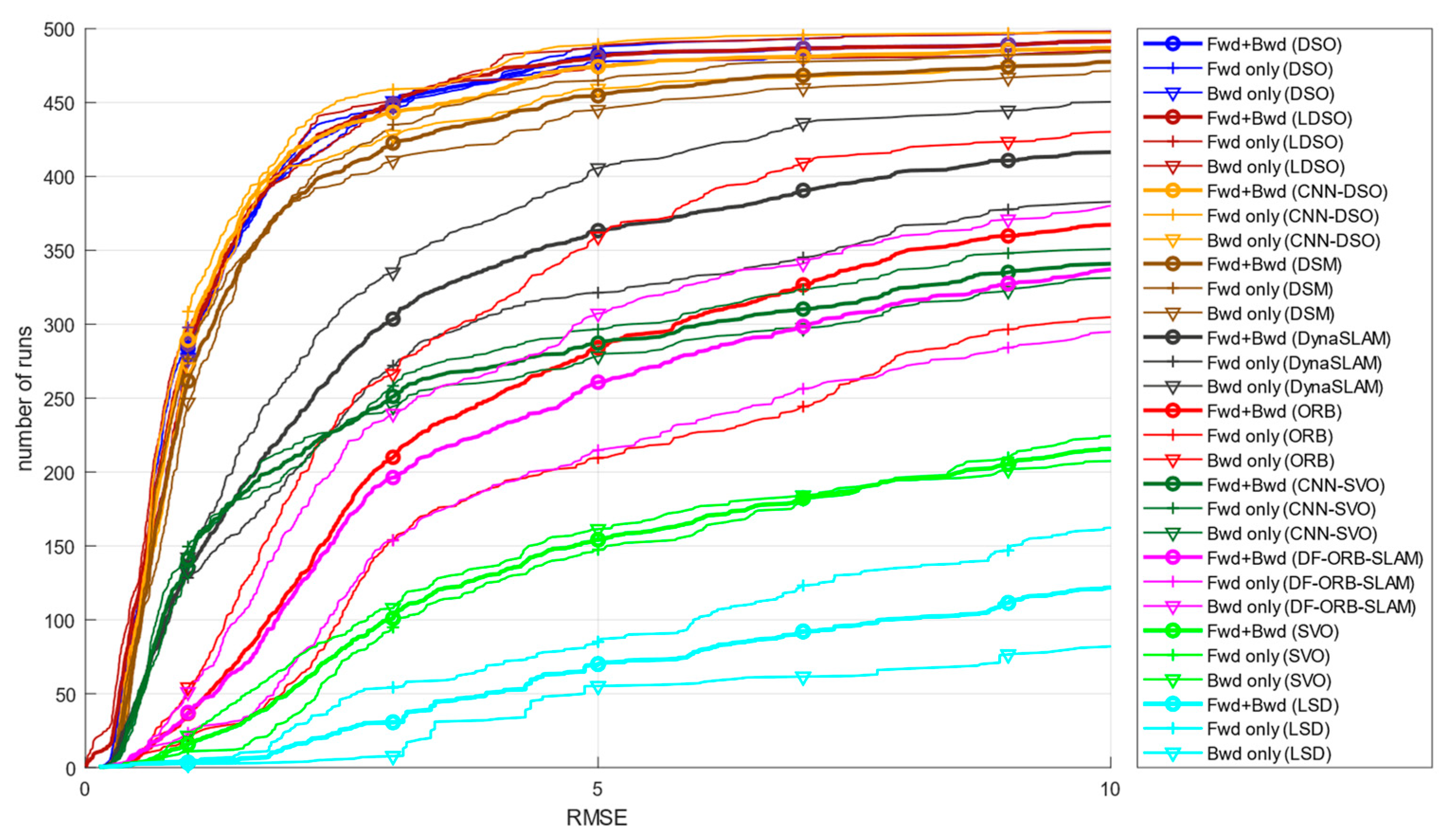 Preprints 78725 g006