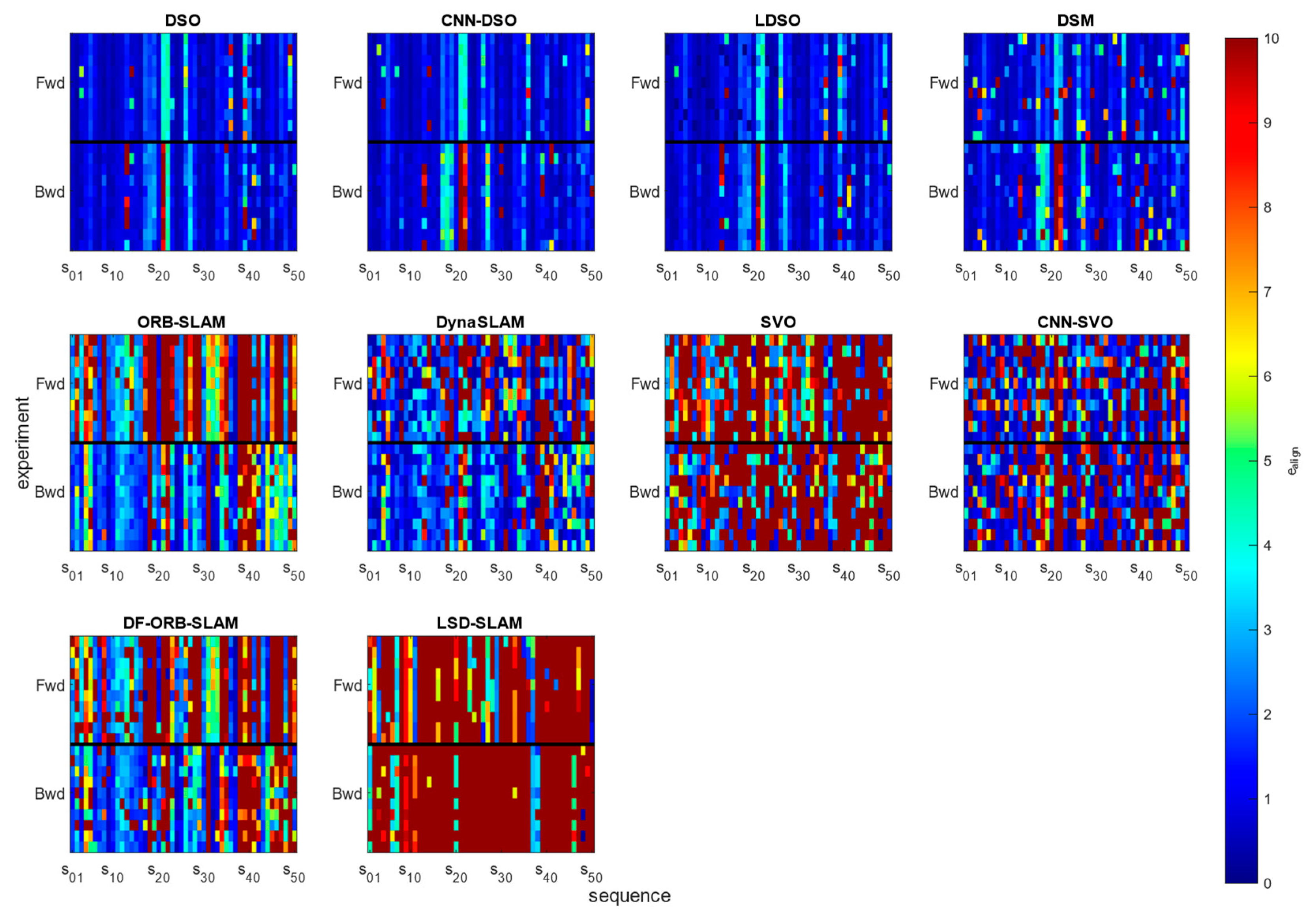 Preprints 78725 g007