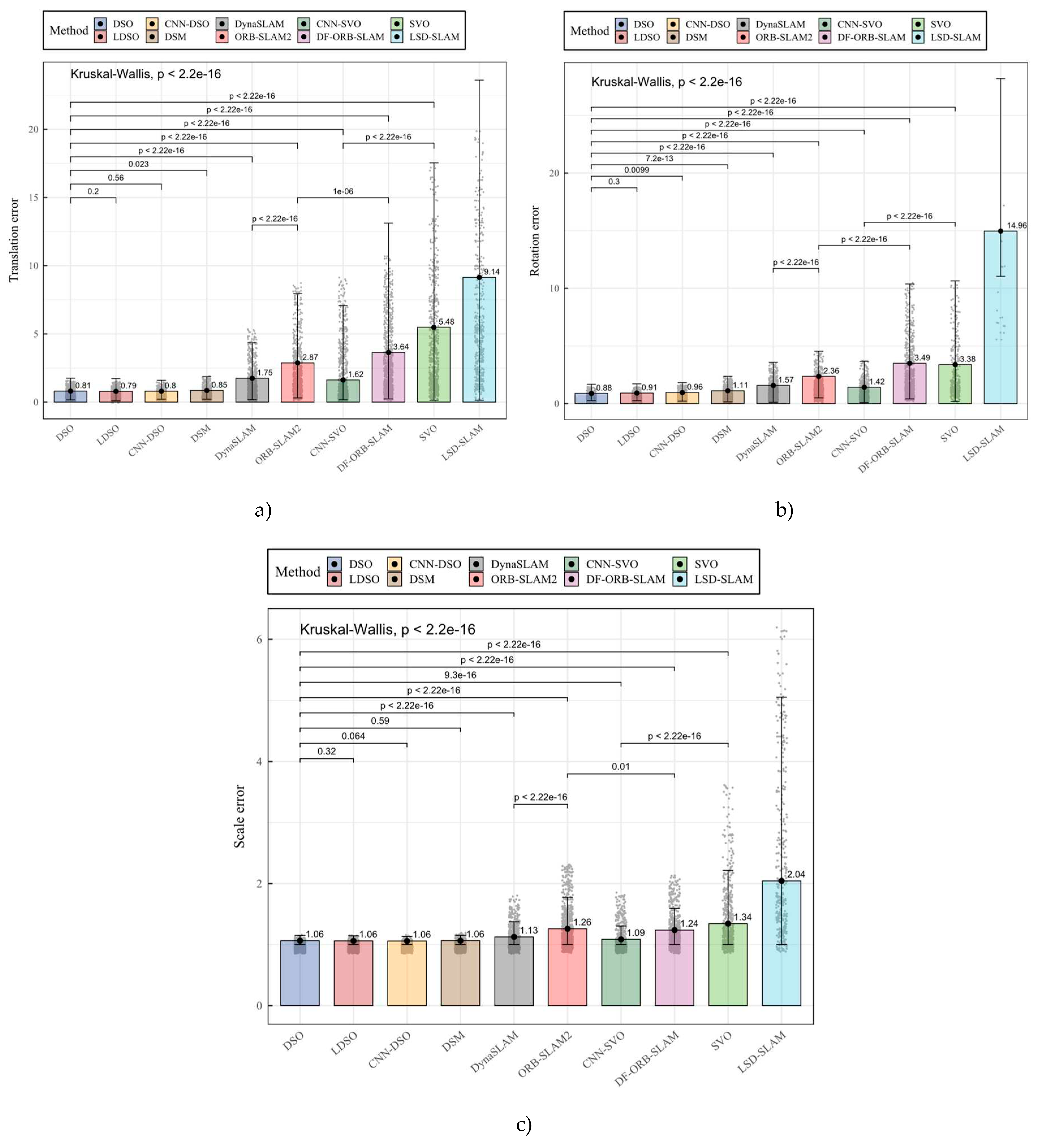 Preprints 78725 g008