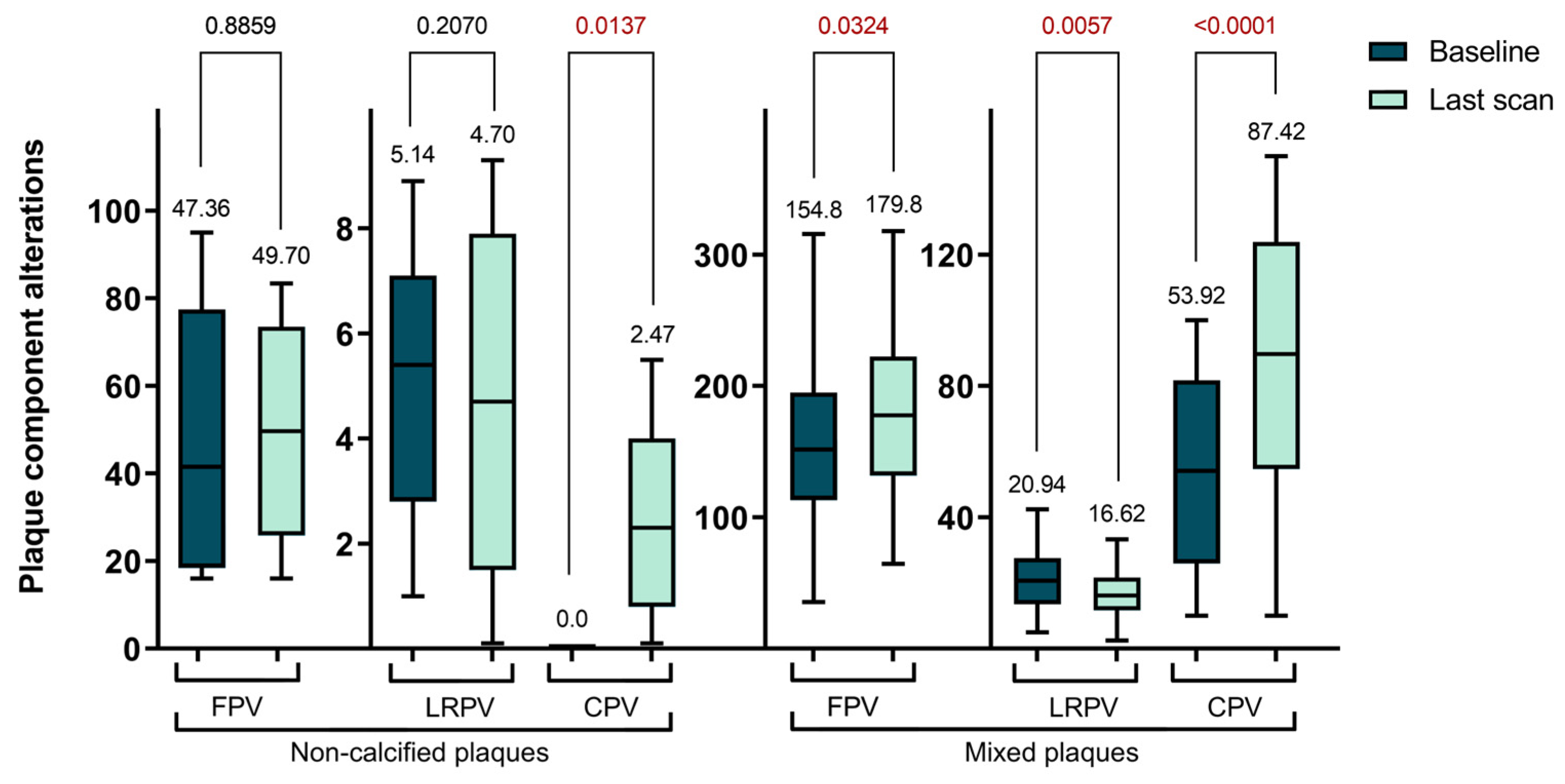 Preprints 95442 g002