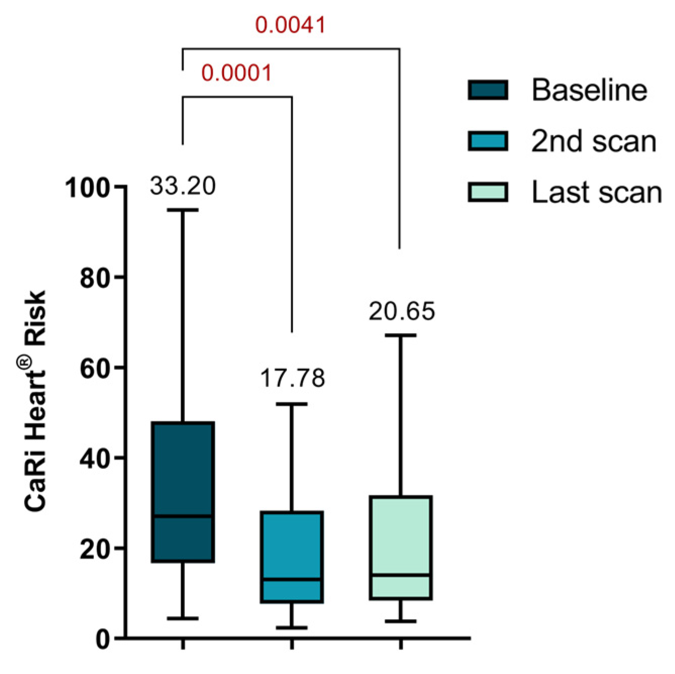 Preprints 95442 g005