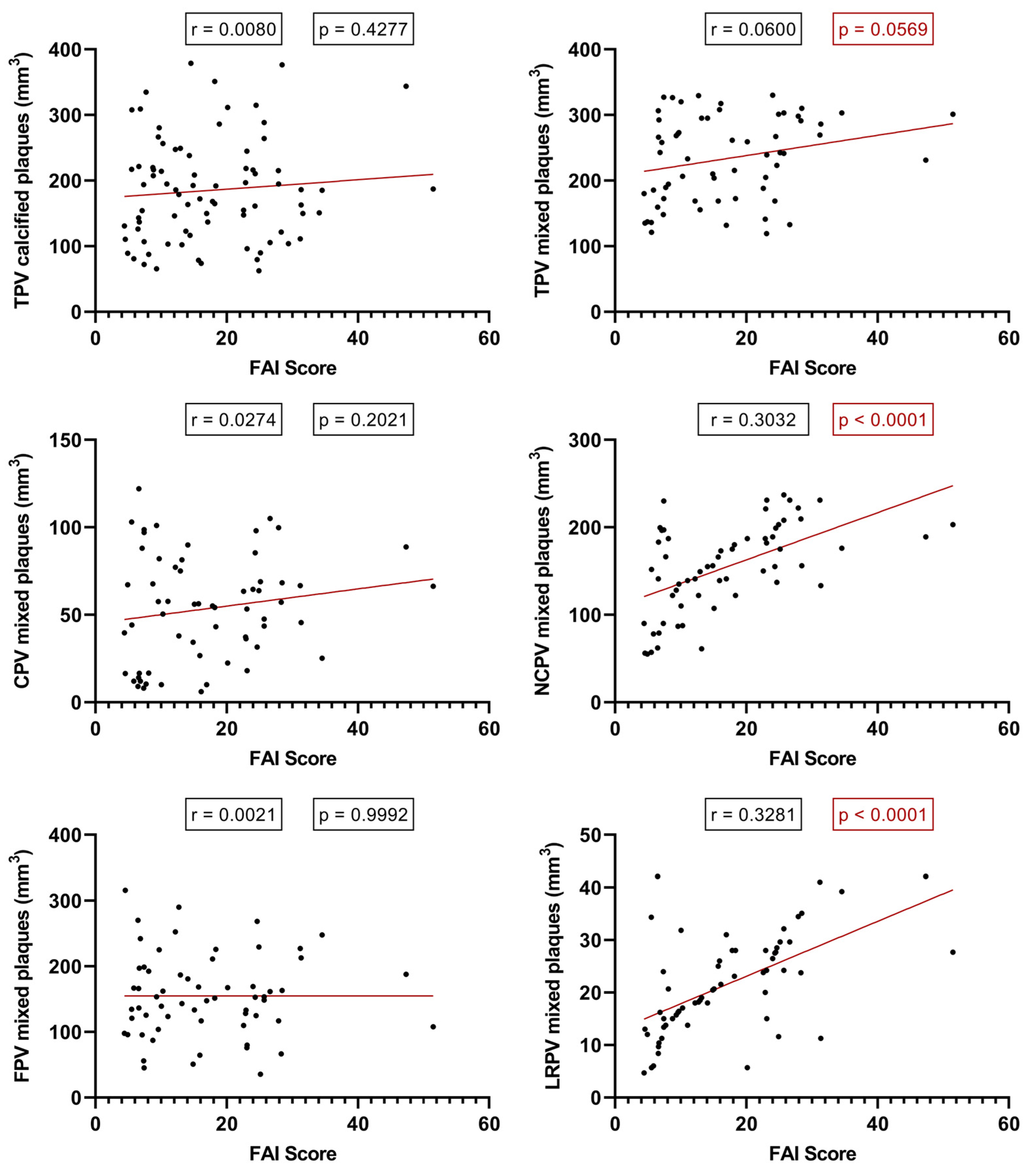 Preprints 95442 g006