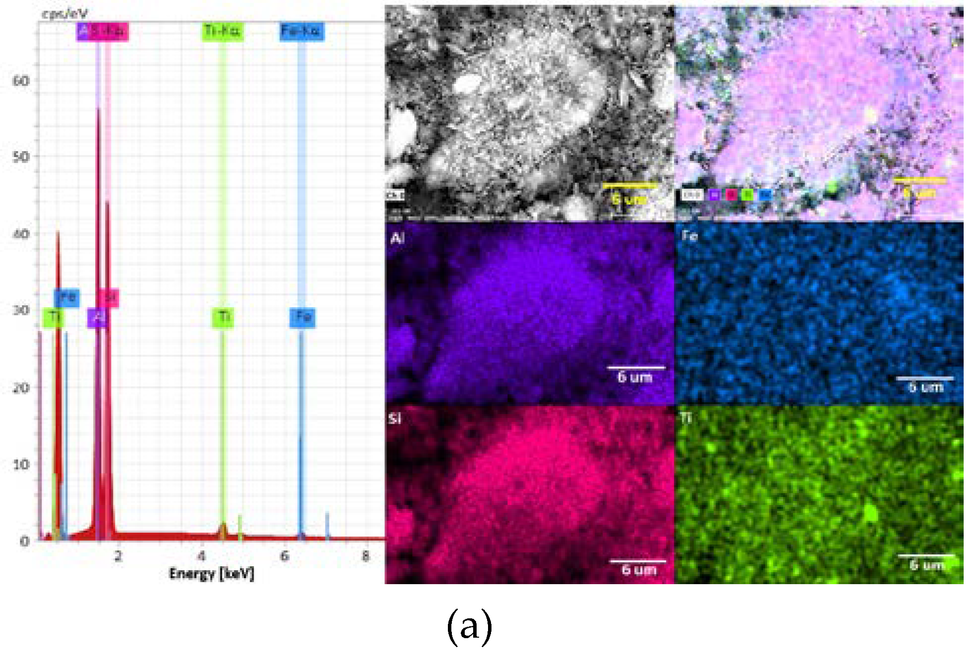 Preprints 113860 g003a