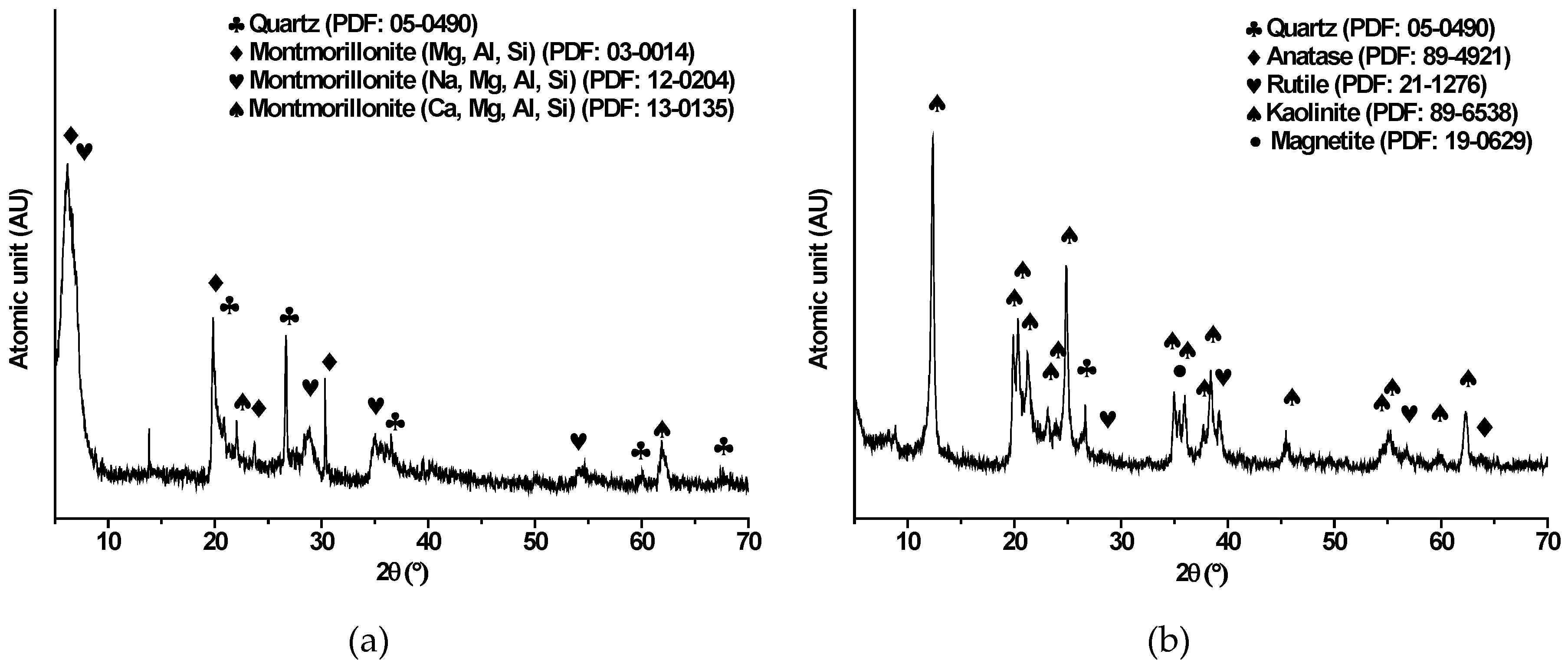 Preprints 113860 g004