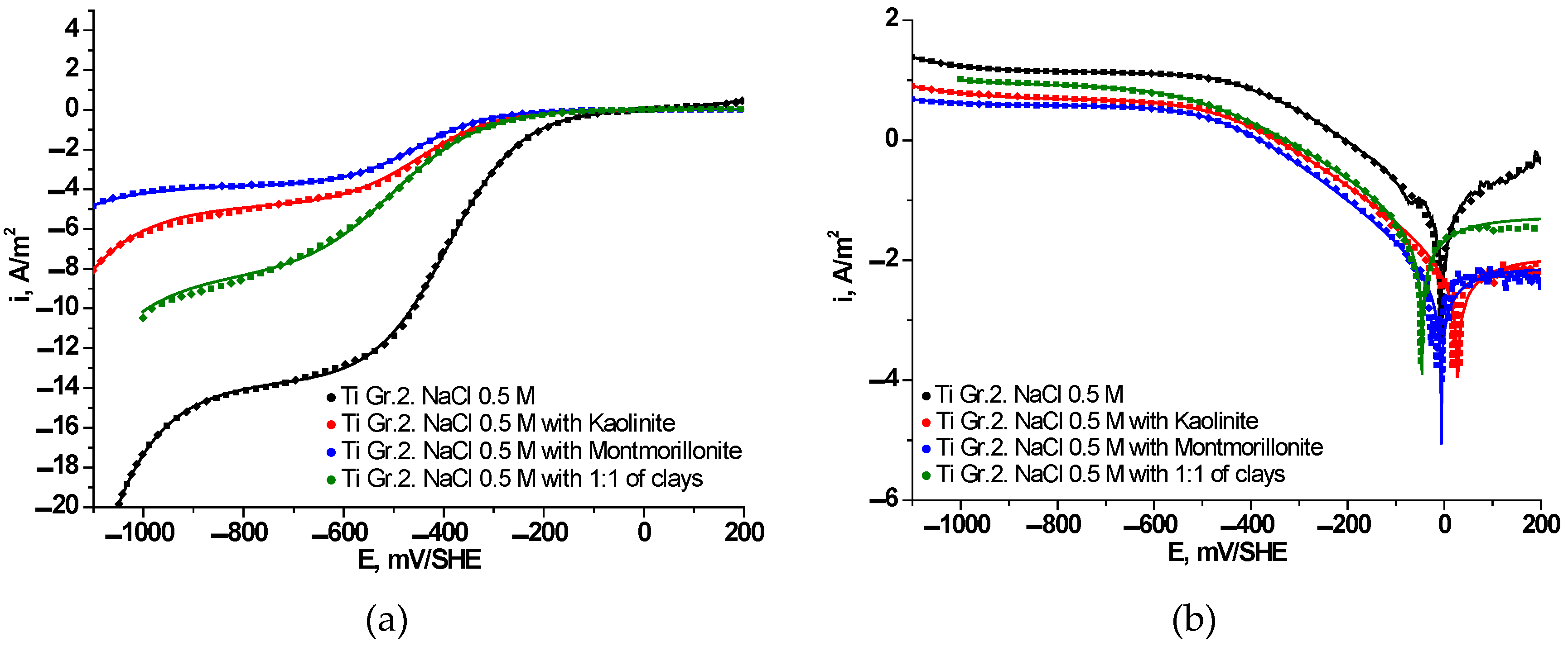 Preprints 113860 g006