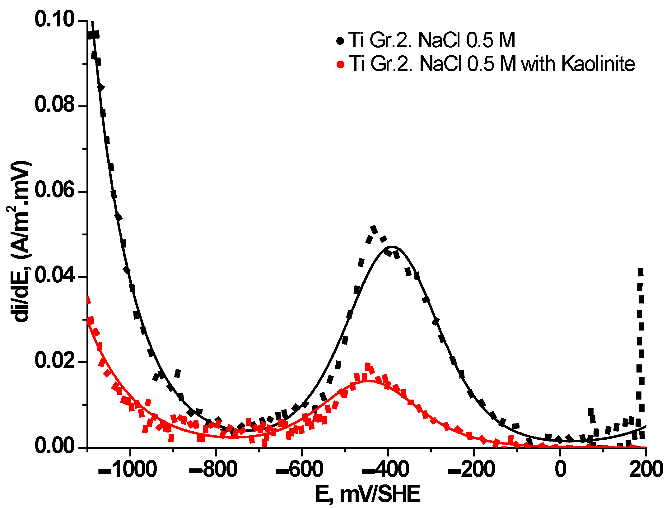 Preprints 113860 g007