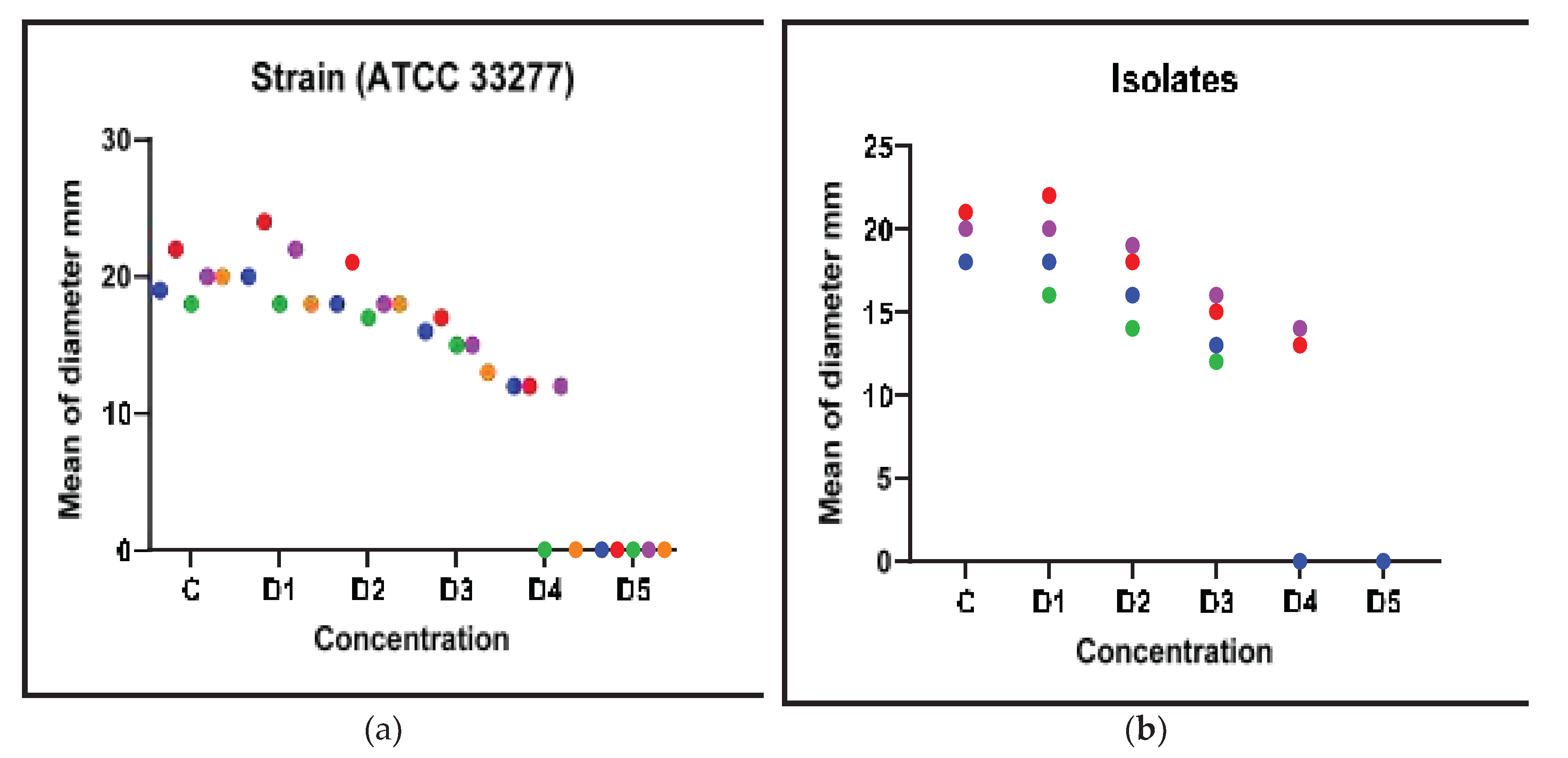 Preprints 78887 g003