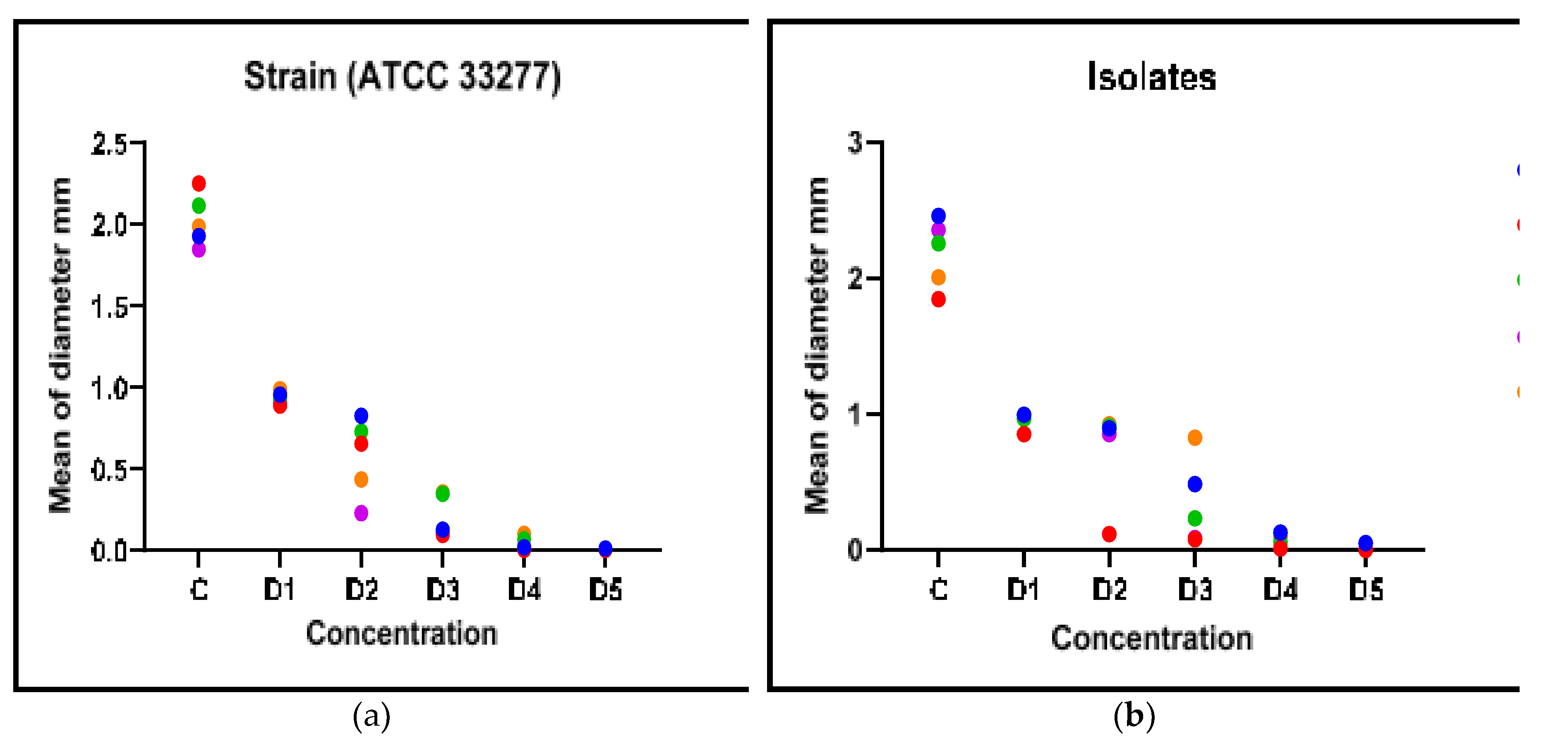 Preprints 78887 g004