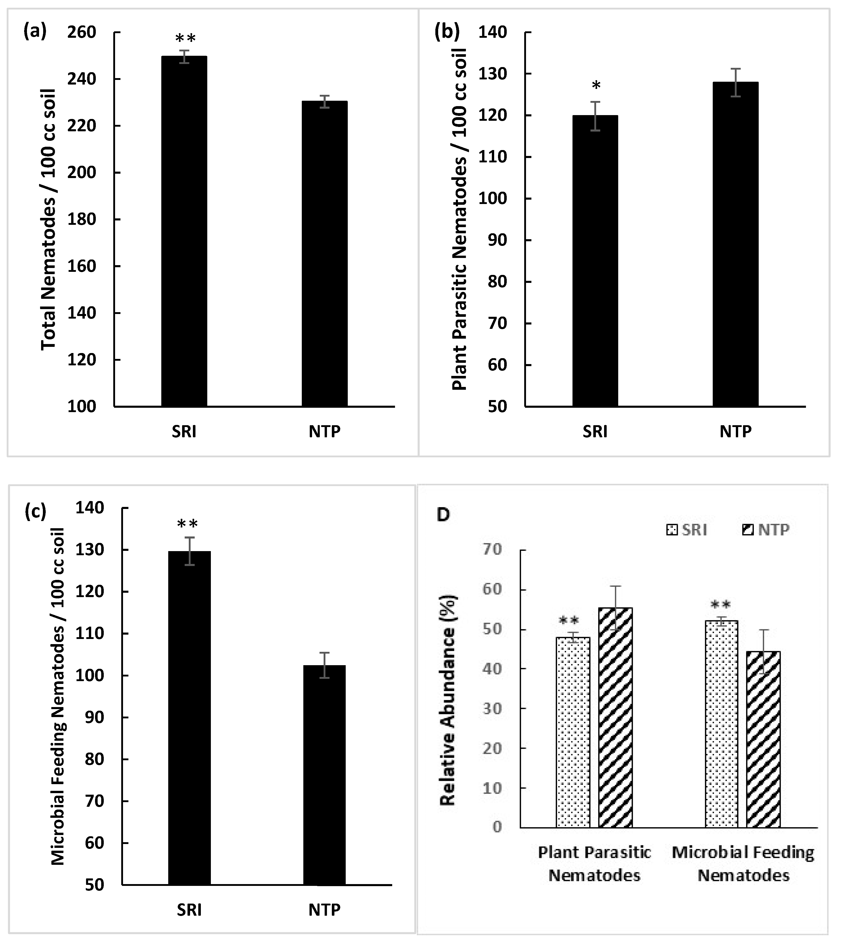 Preprints 81265 g002