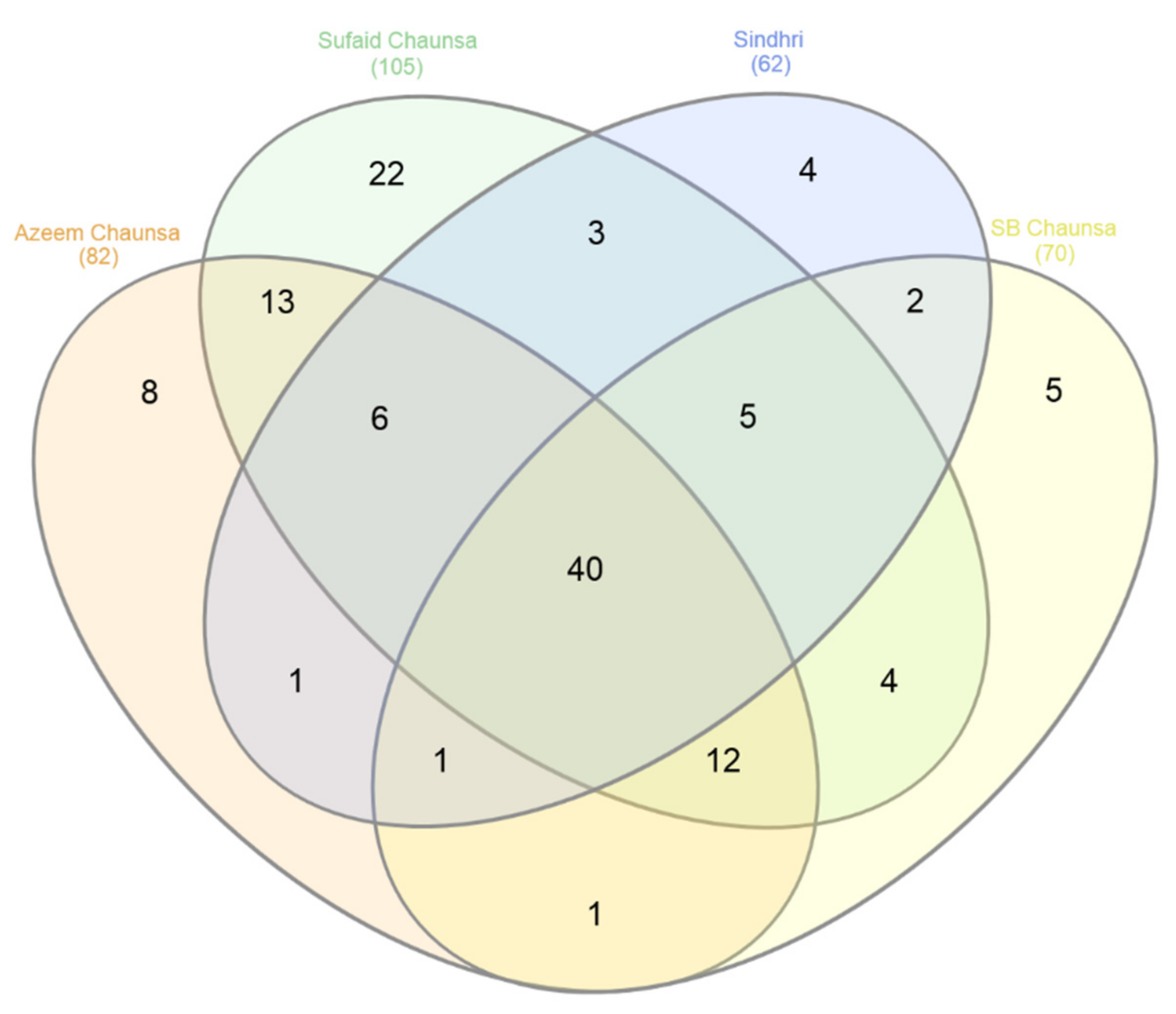 Preprints 109415 g002