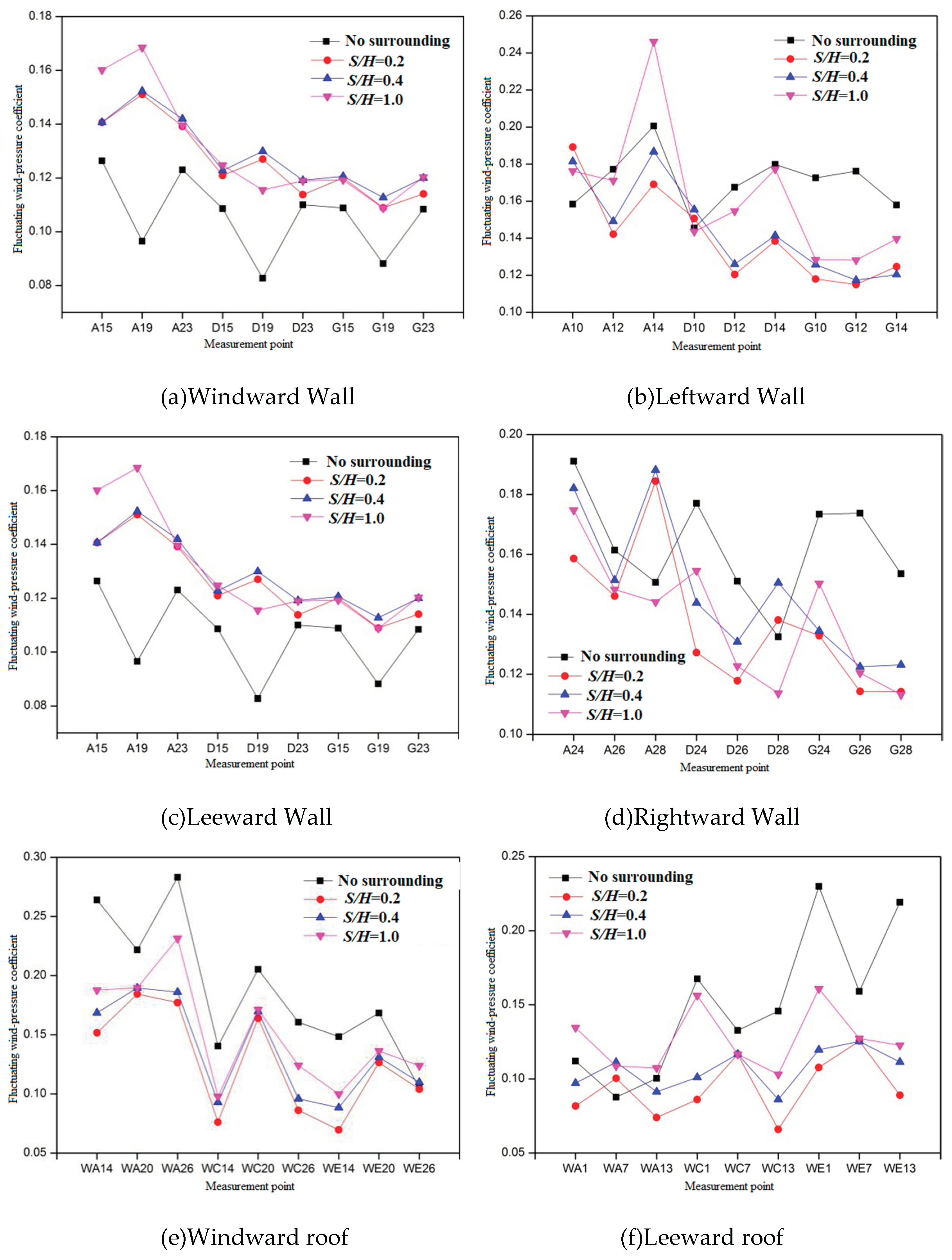 Preprints 100521 g008