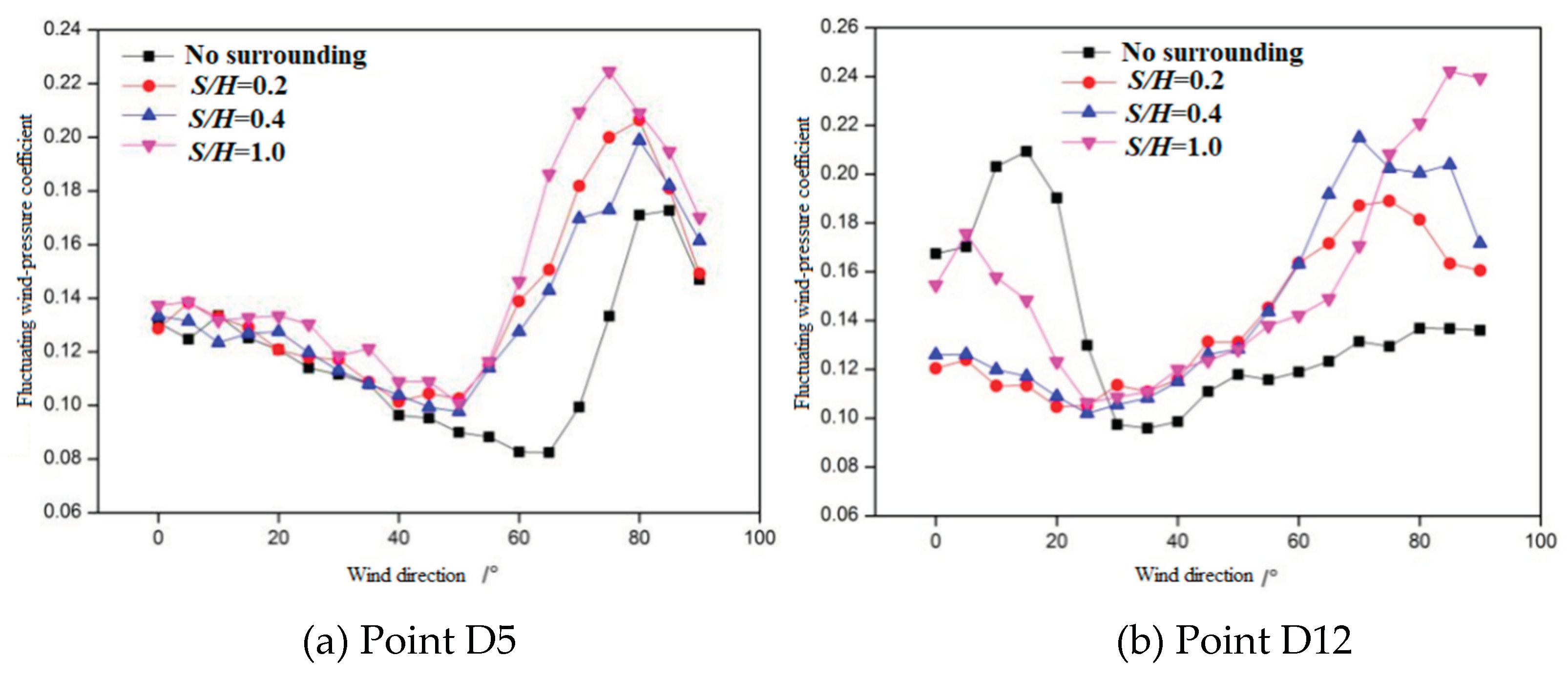 Preprints 100521 g009a