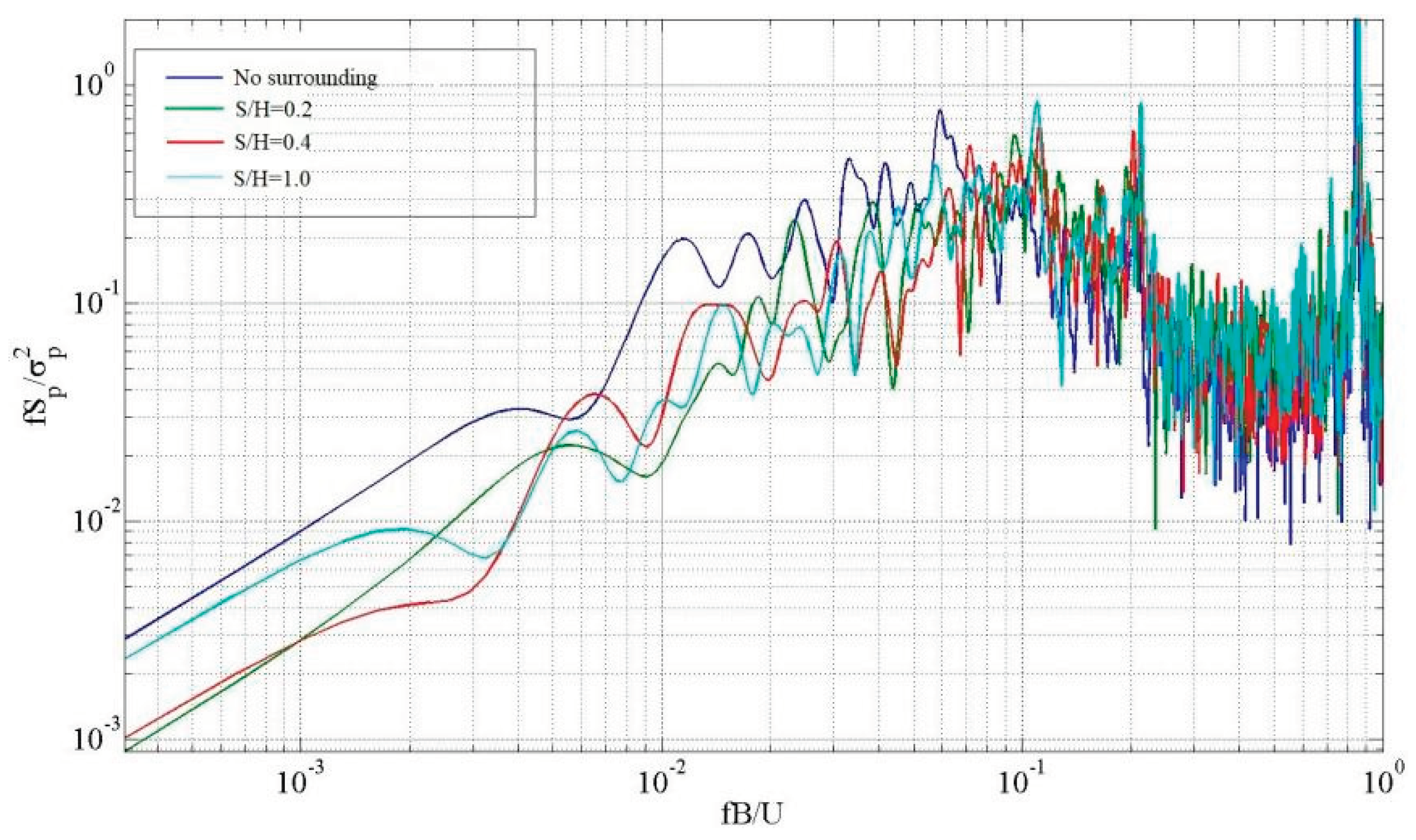 Preprints 100521 g011